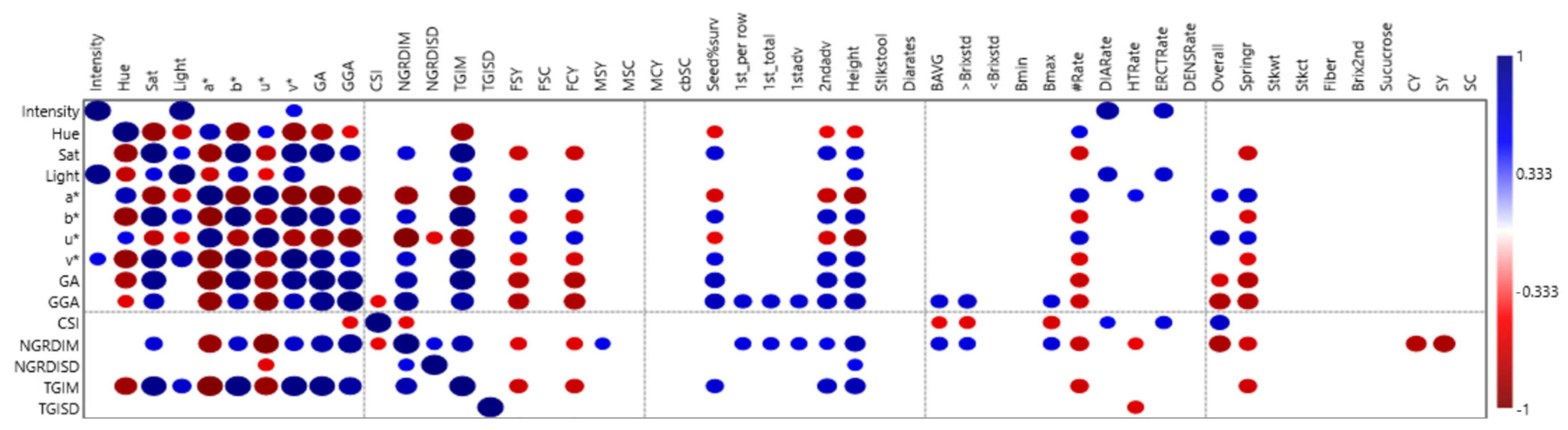 Agriculture 12 01313 g002