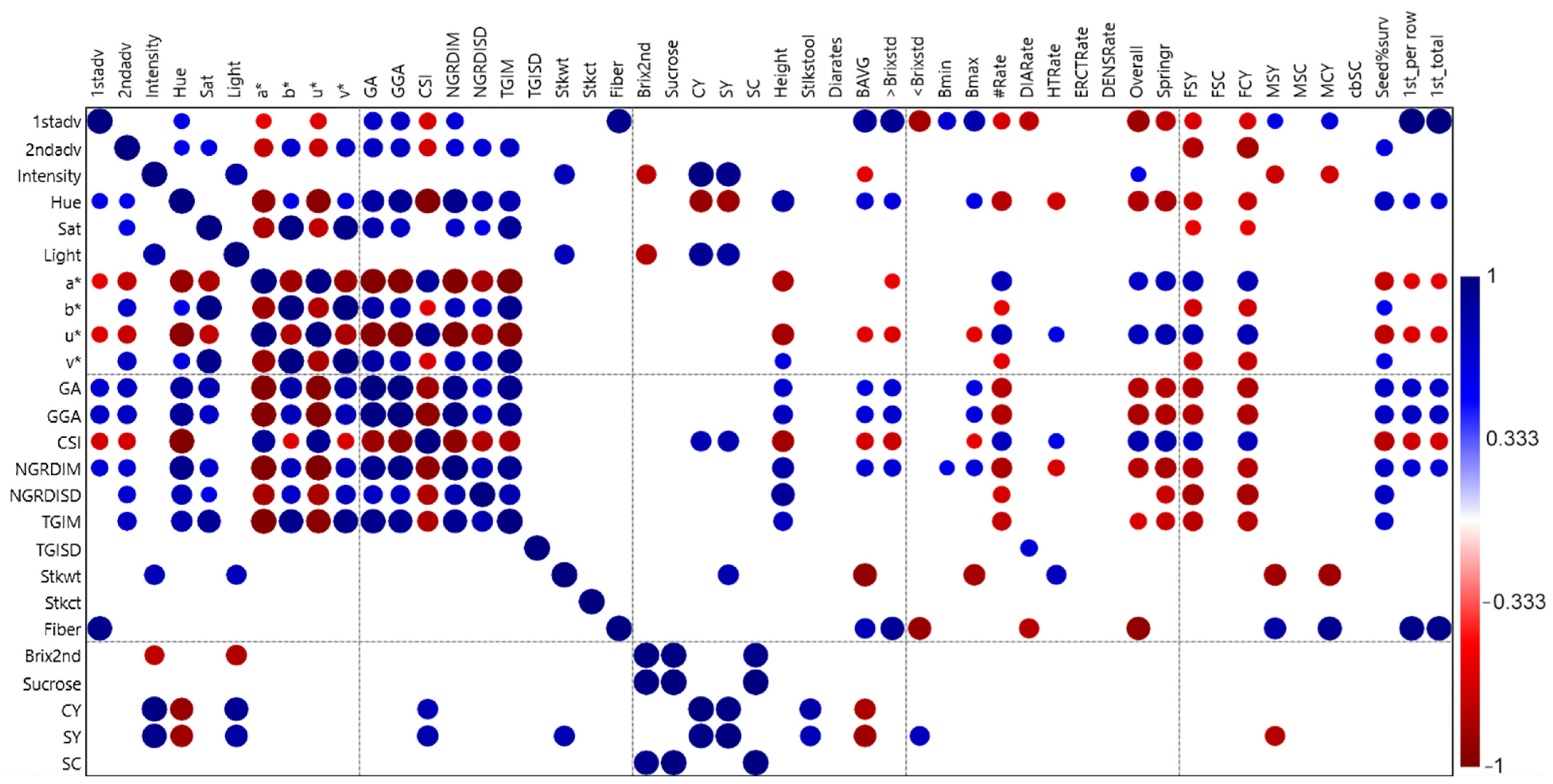 Agriculture 12 01313 g003