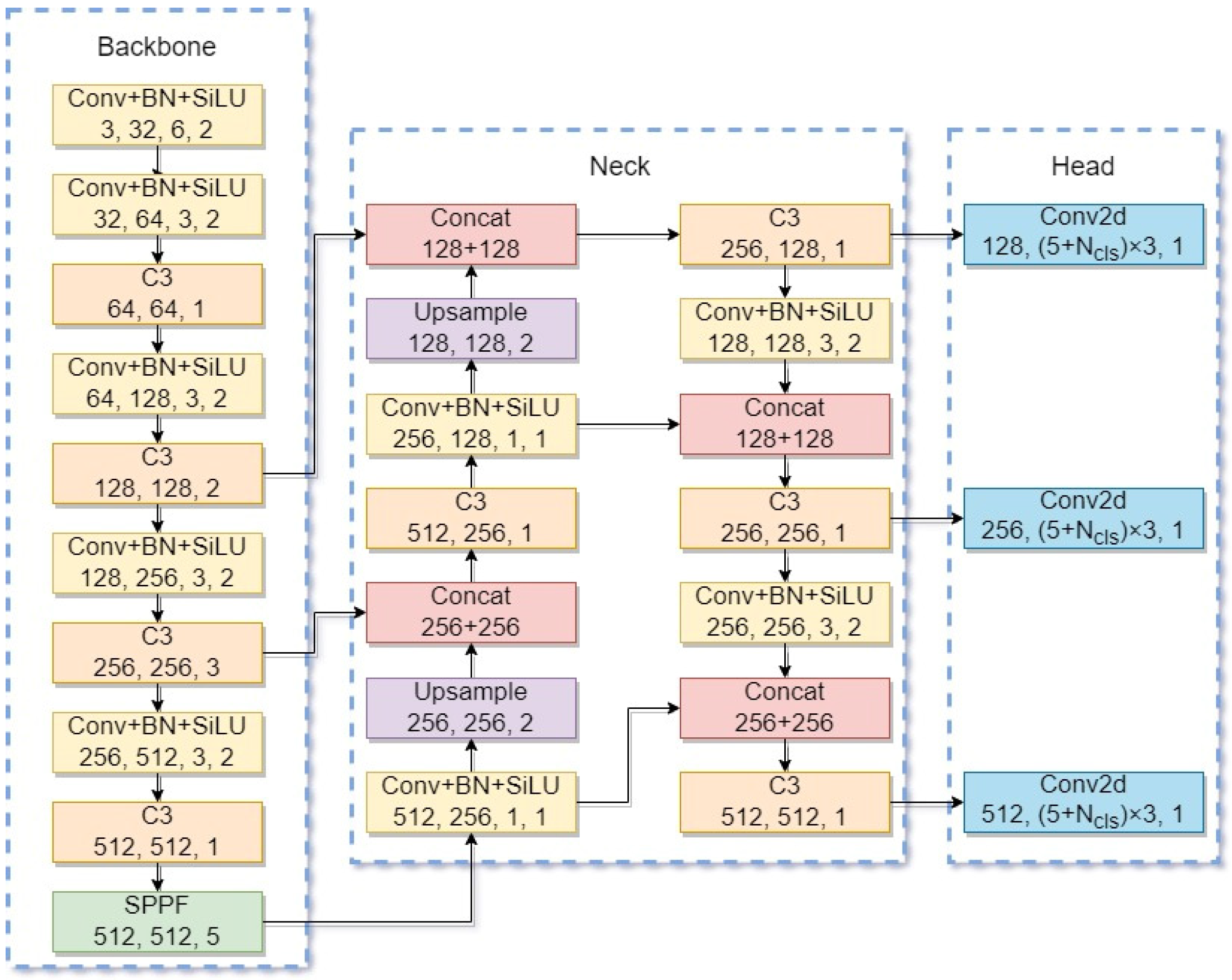 Agriculture 12 01314 g001