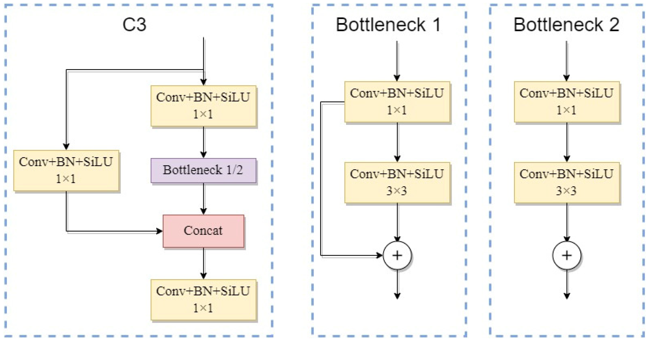 Agriculture 12 01314 g002
