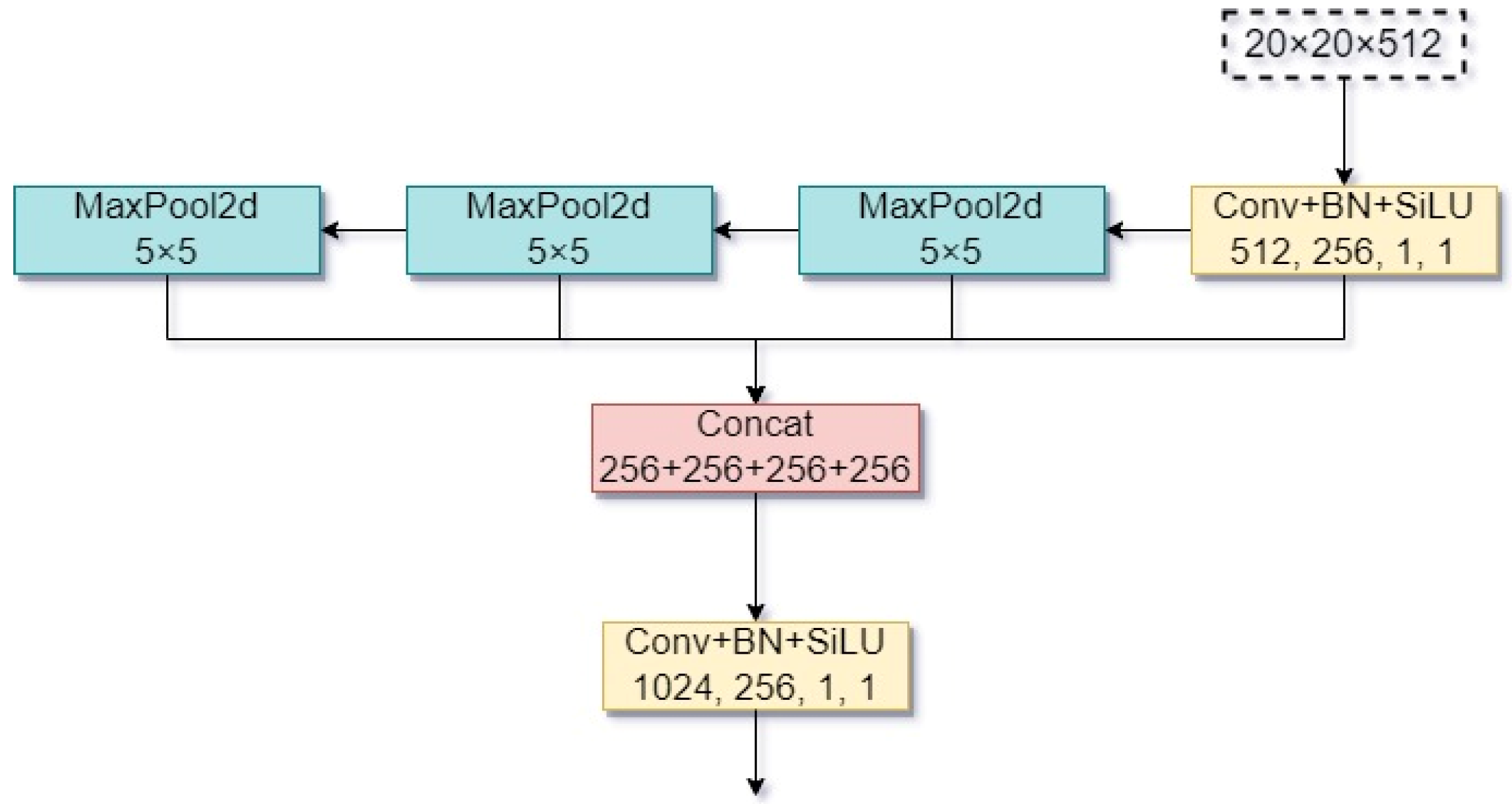 Agriculture 12 01314 g003
