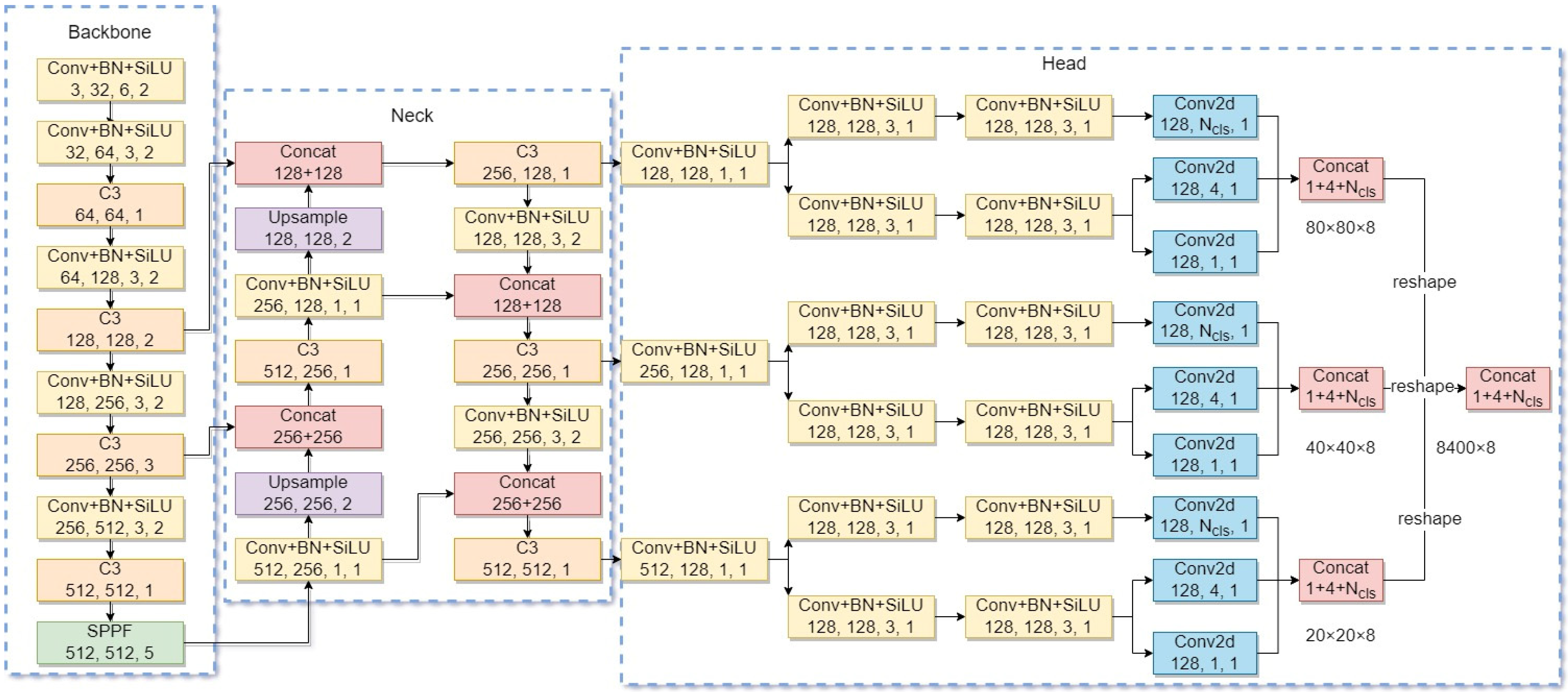 Agriculture 12 01314 g004