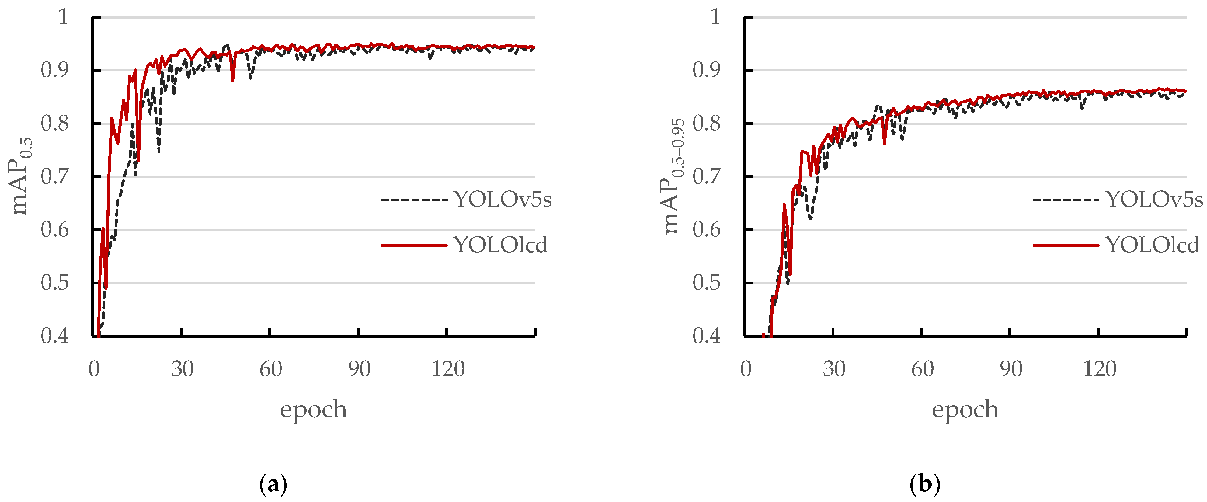 Agriculture 12 01314 g006