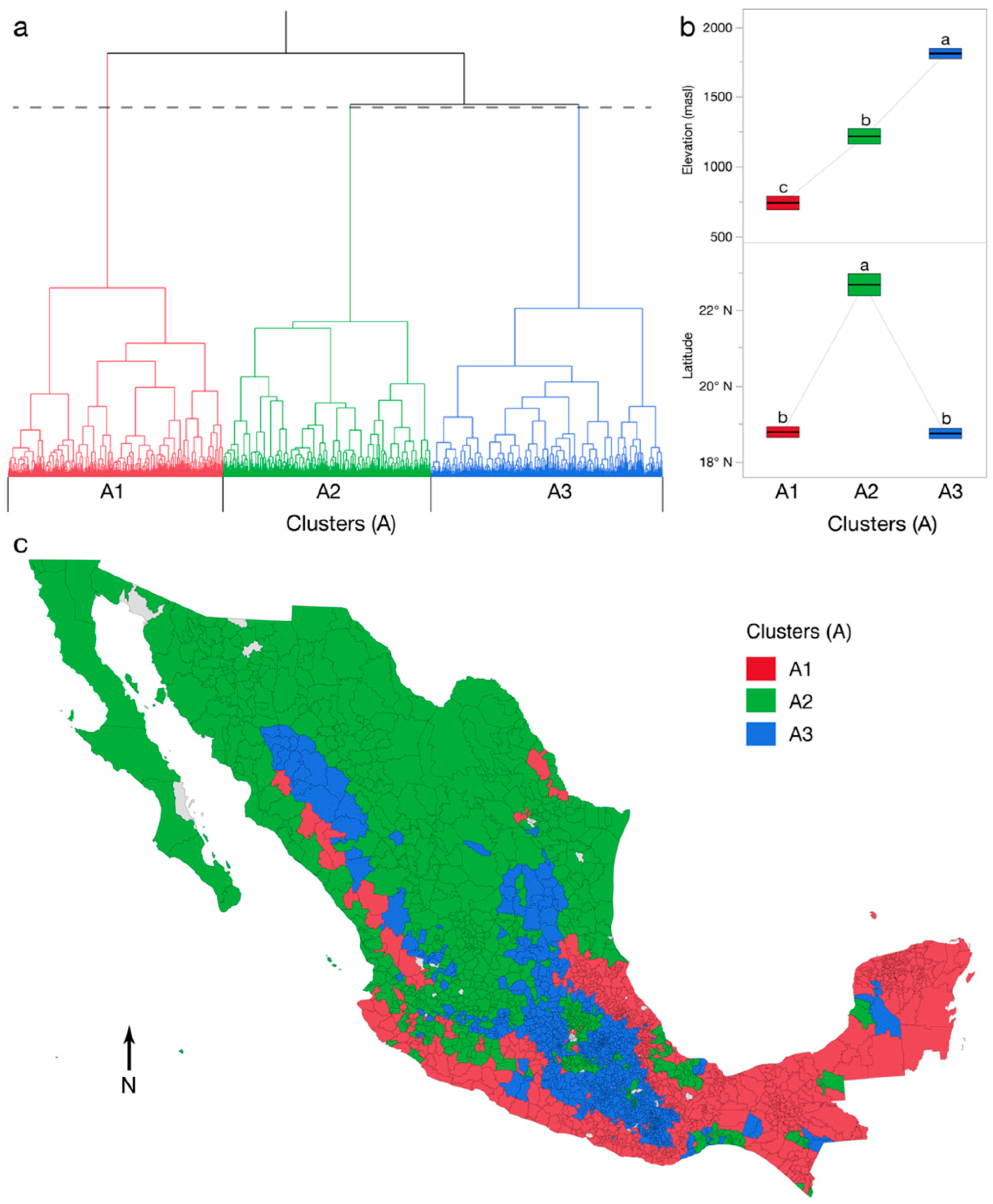 Agriculture 12 01315 g001