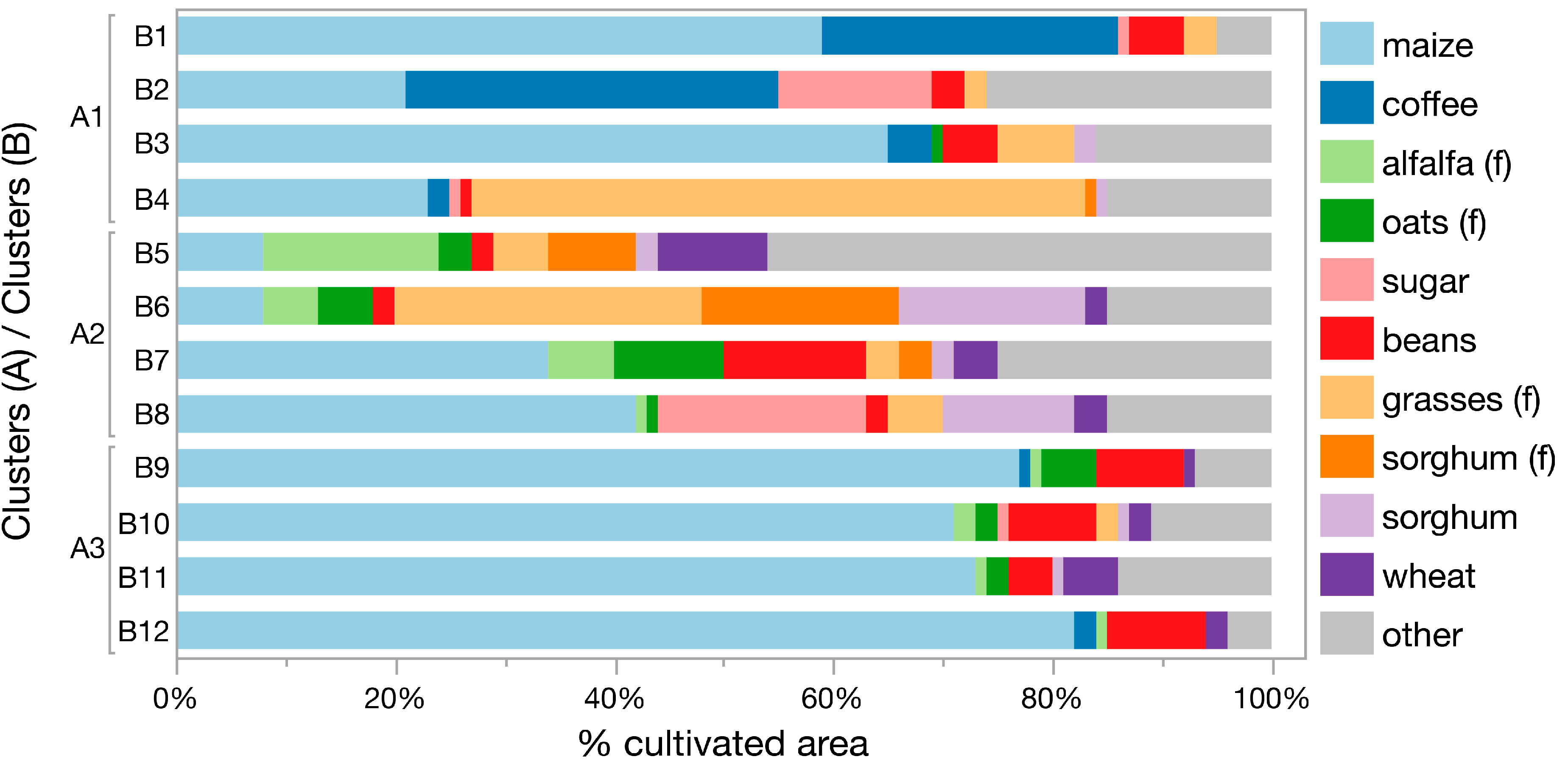 Agriculture 12 01315 g003