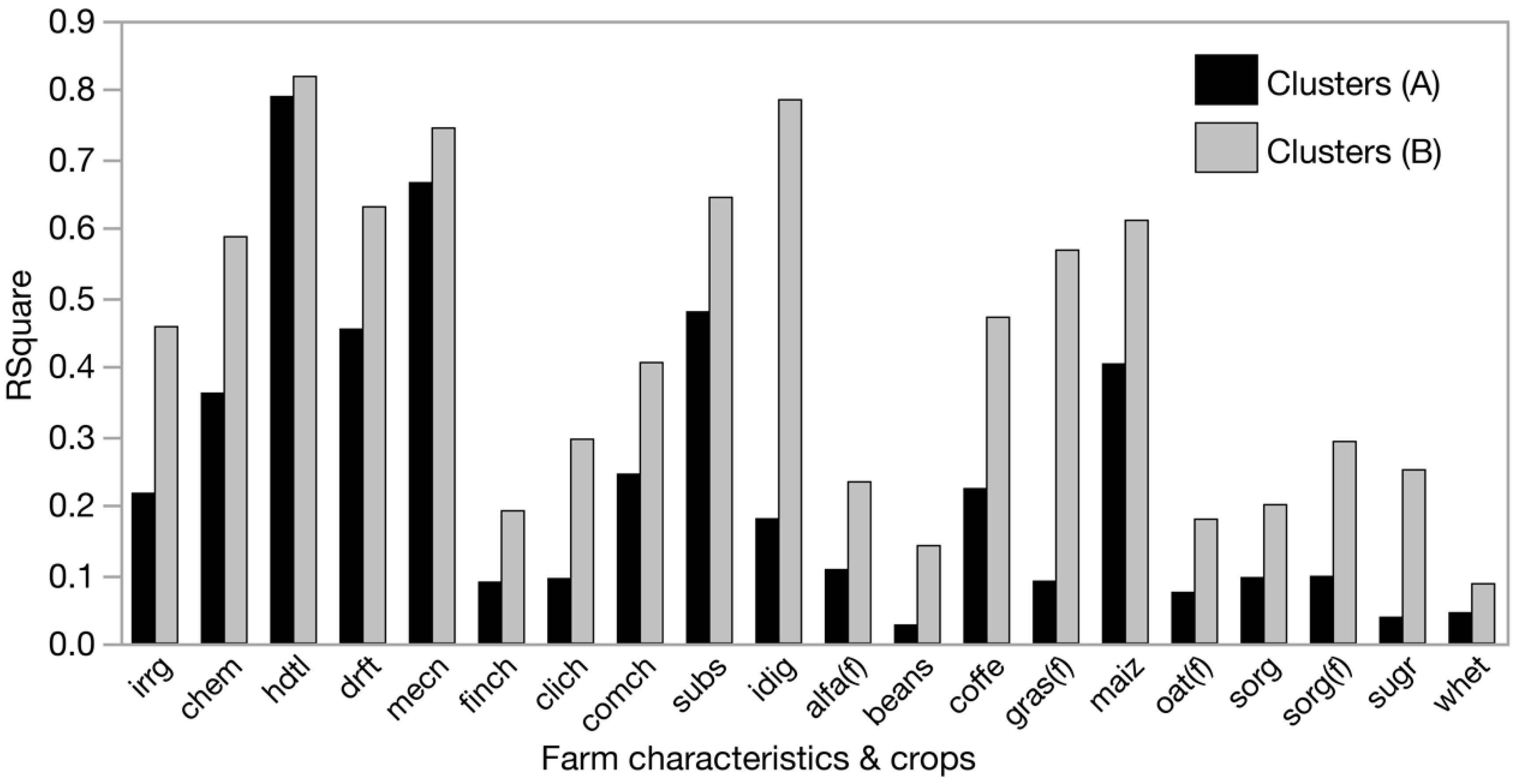 Agriculture 12 01315 g004