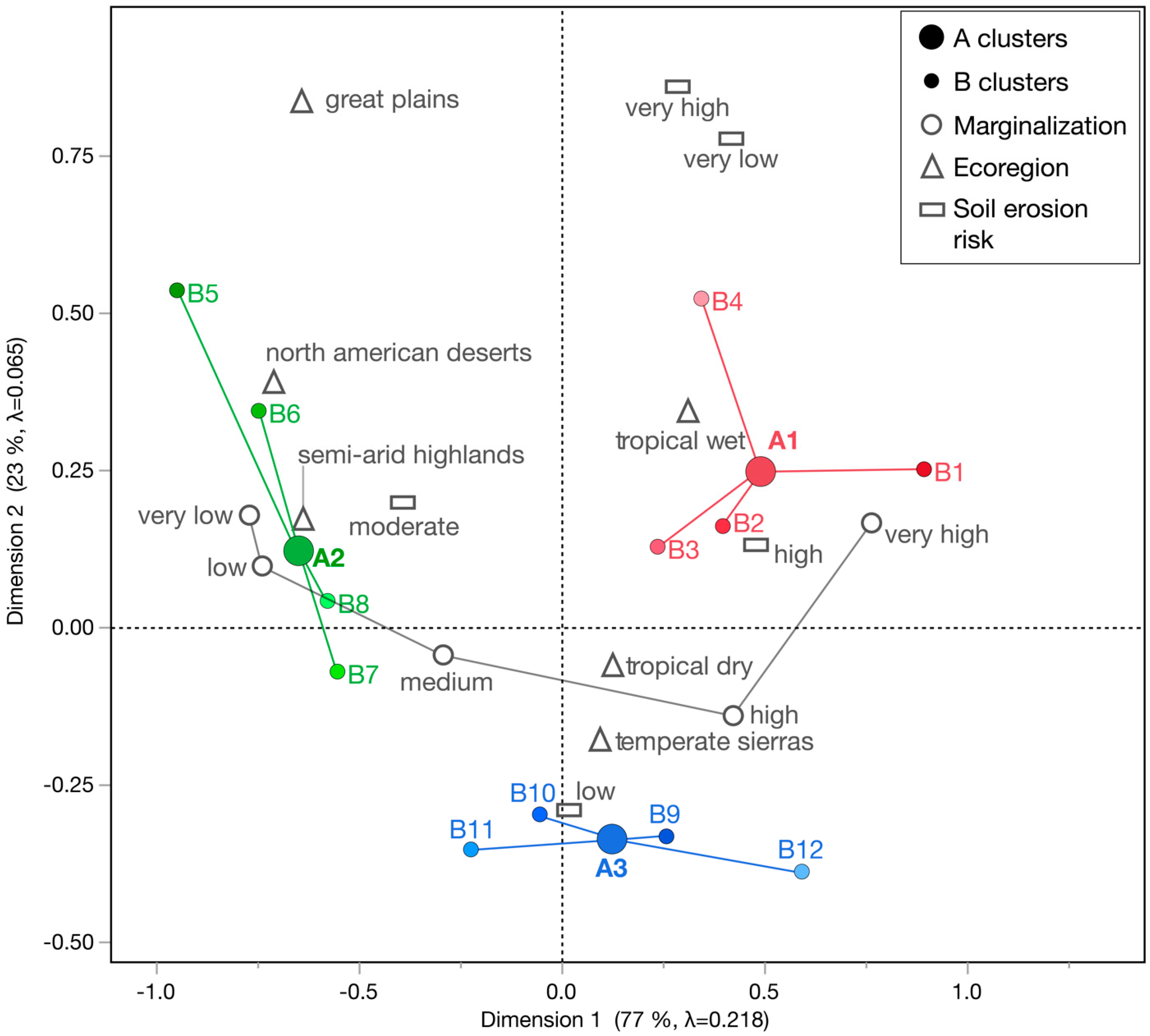 Agriculture 12 01315 g005