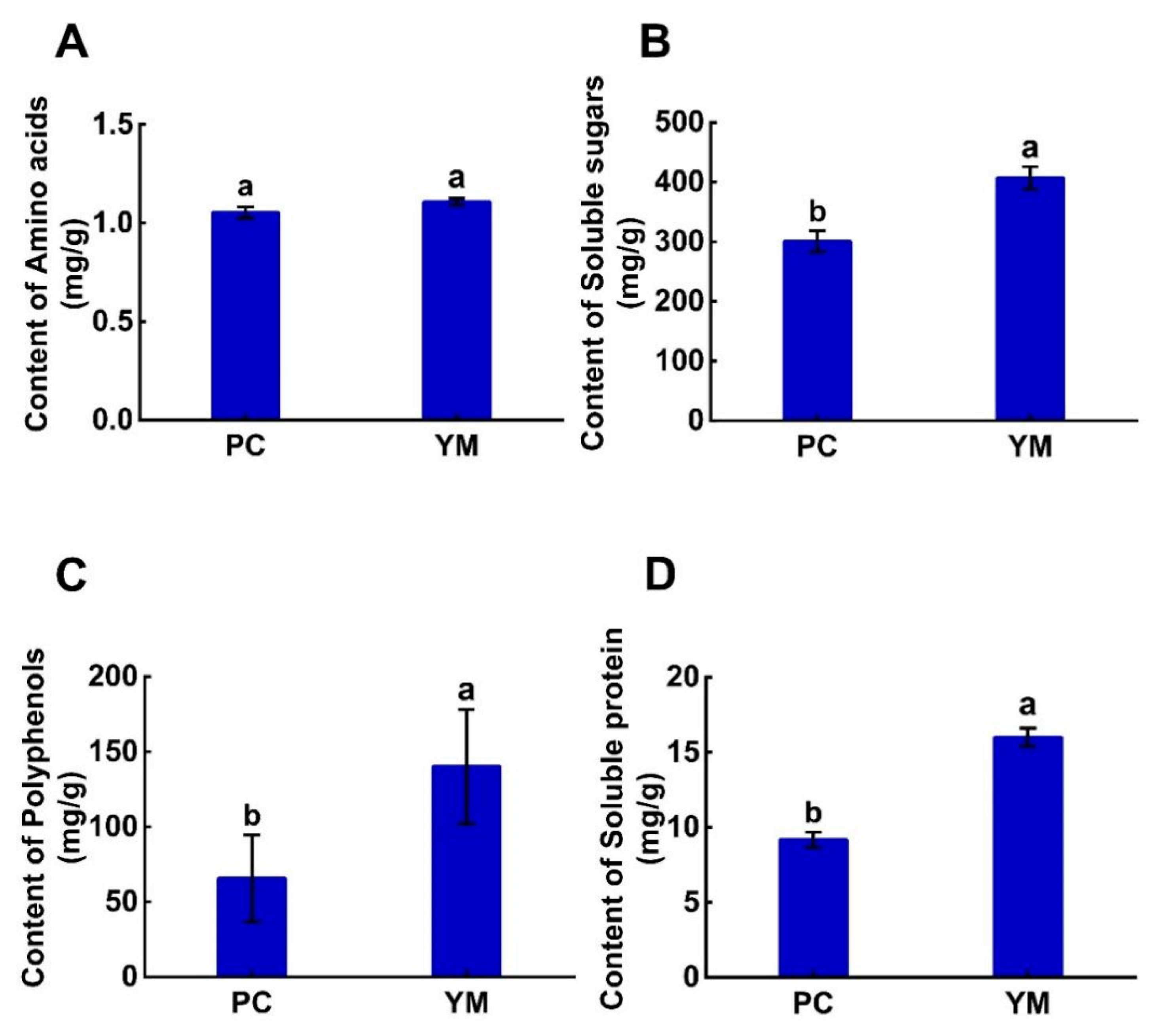 Identification and Characterization of Petal Color Change from Pink to ...