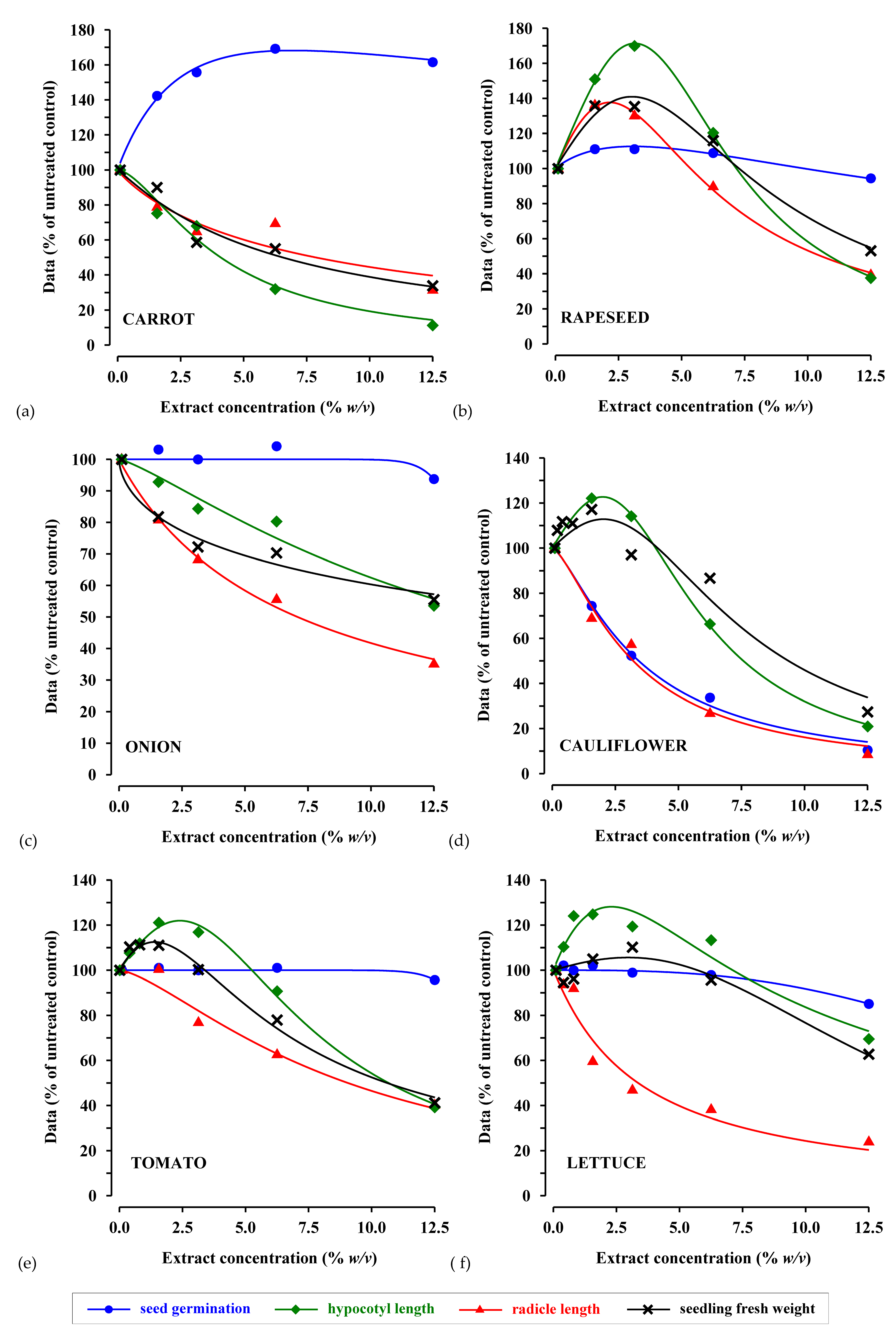 Agriculture 12 01329 g001