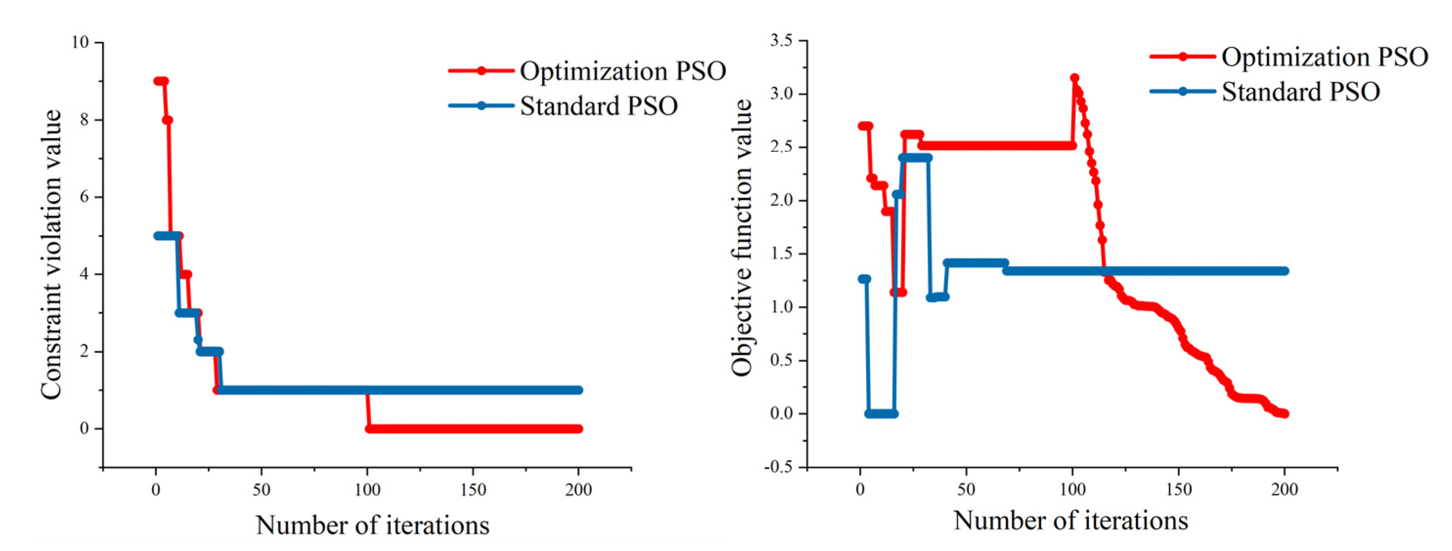 Agriculture 12 01332 g007