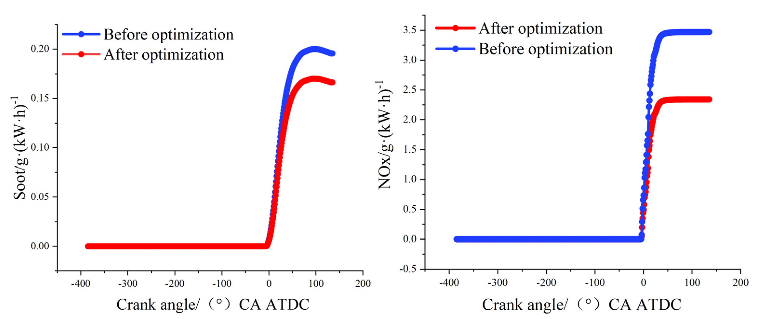 Agriculture 12 01332 g008
