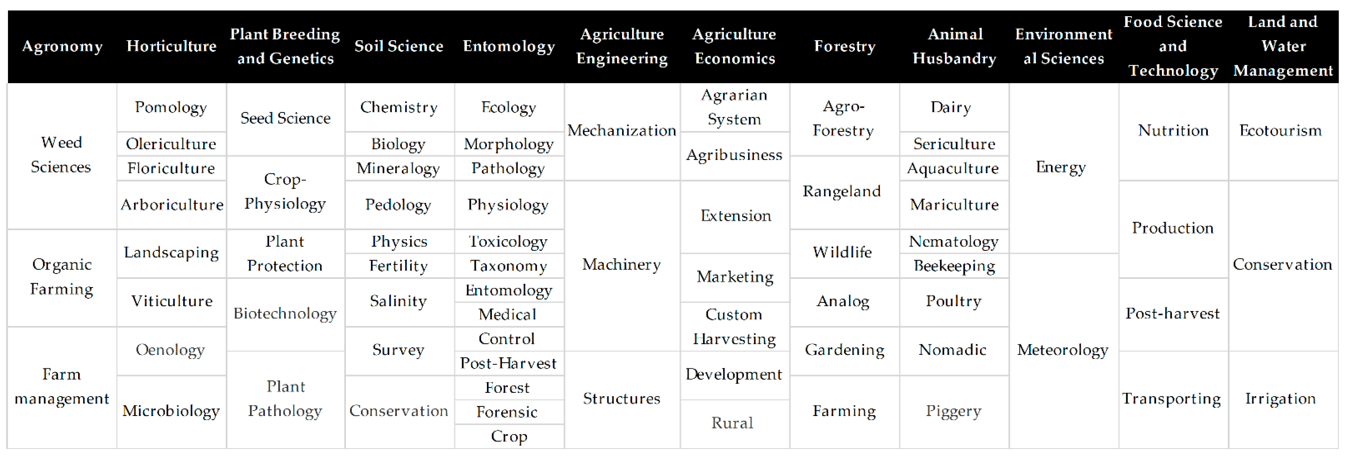 Agriculture 12 01333 g001