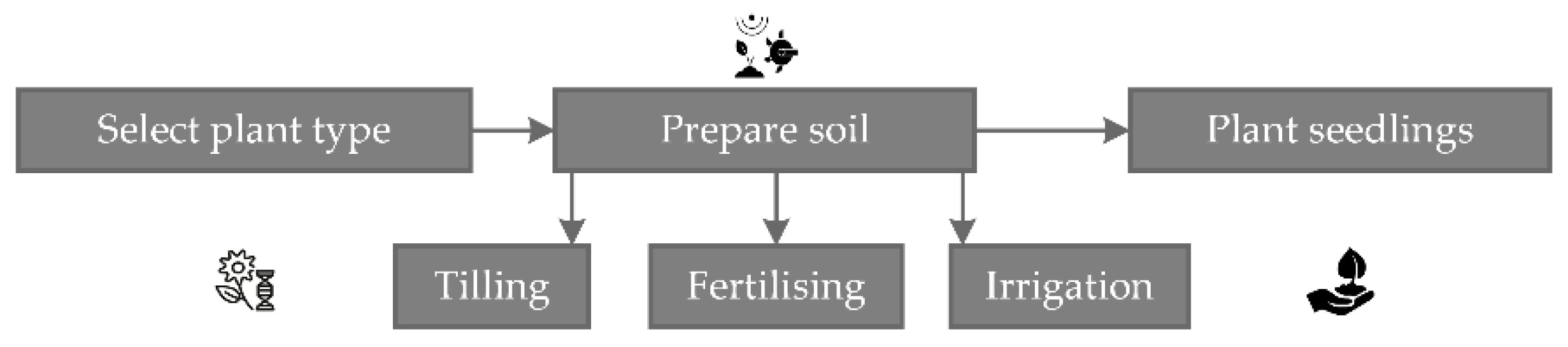 Agriculture 12 01333 g002