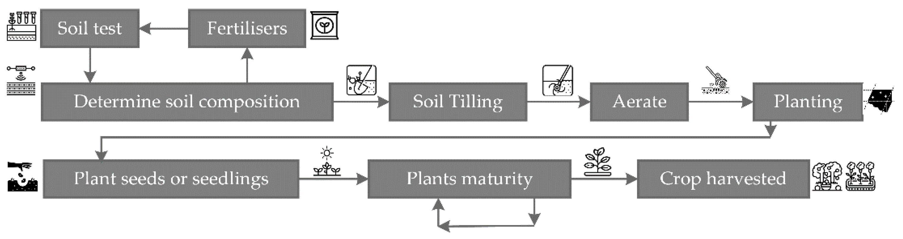 Agriculture 12 01333 g003