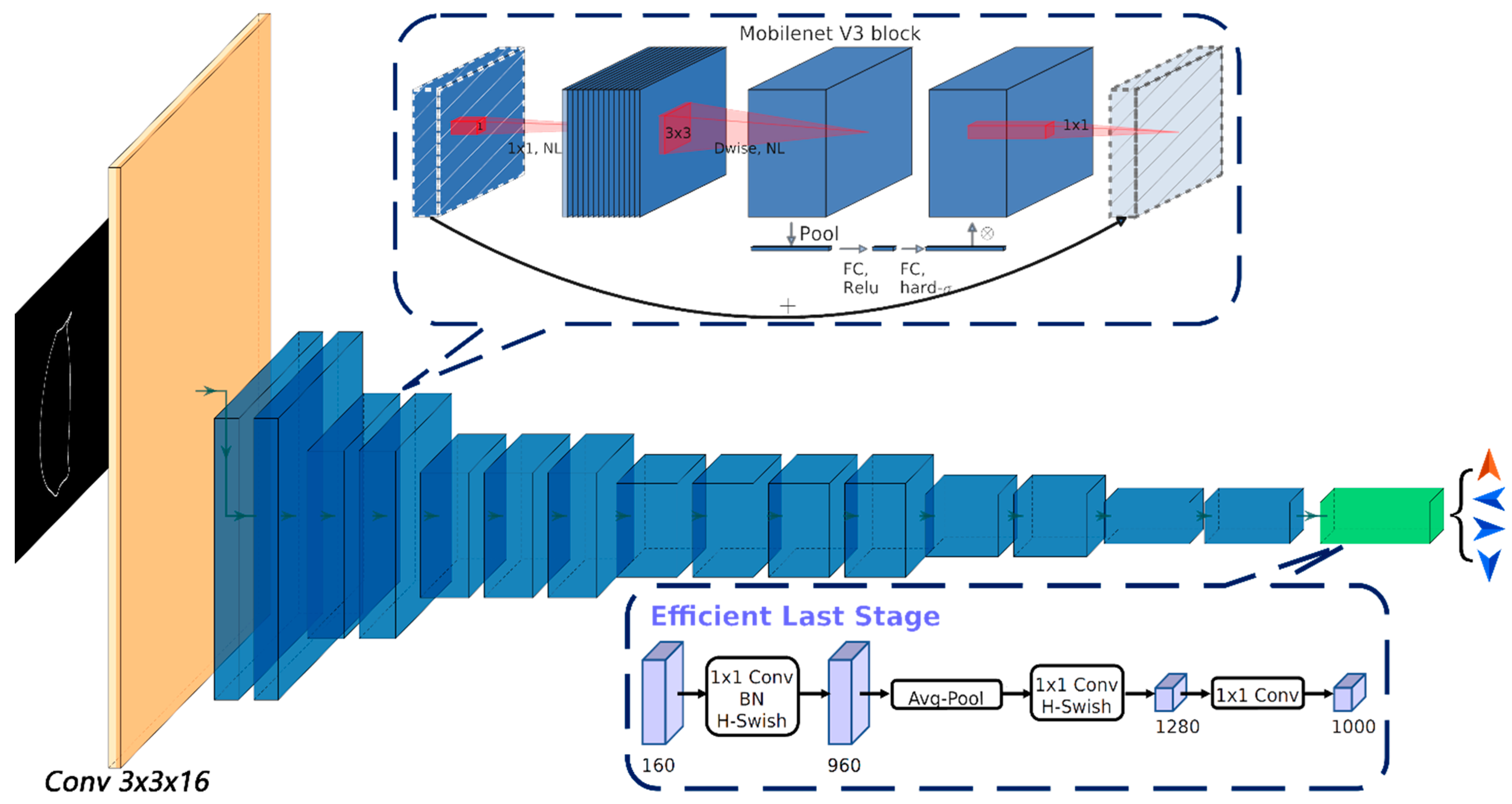 Agriculture 12 01334 g011