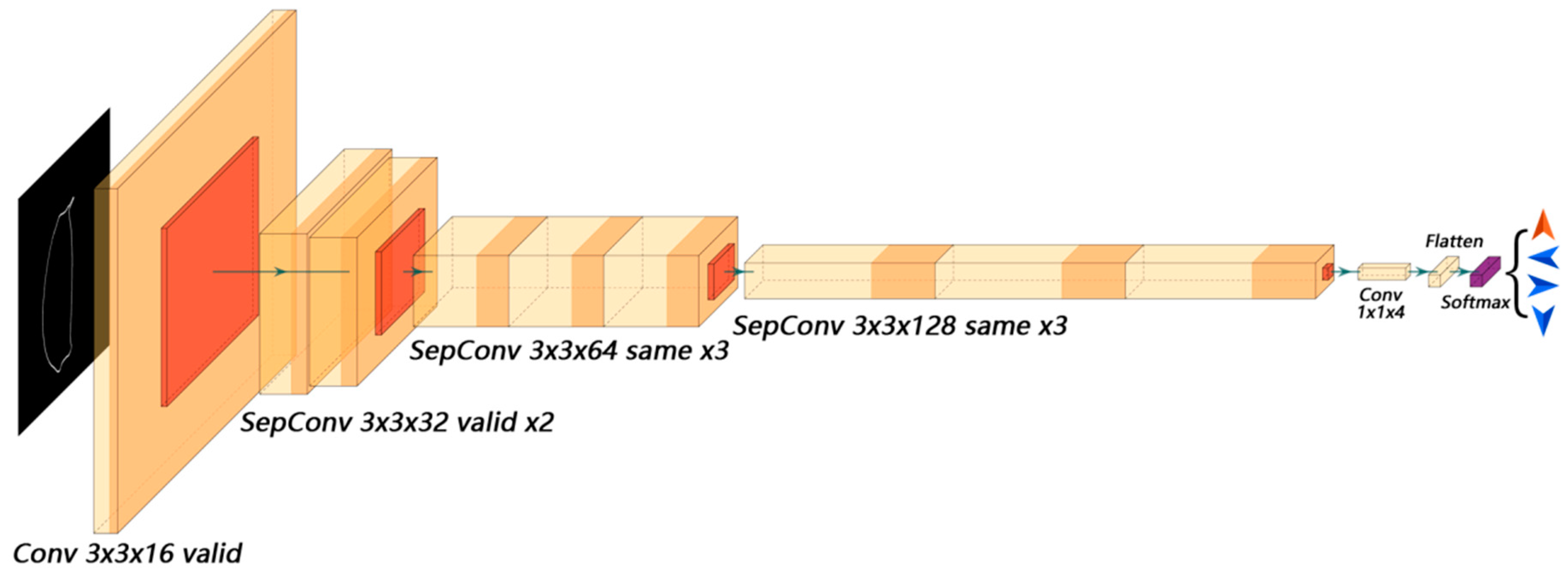 Agriculture 12 01334 g014