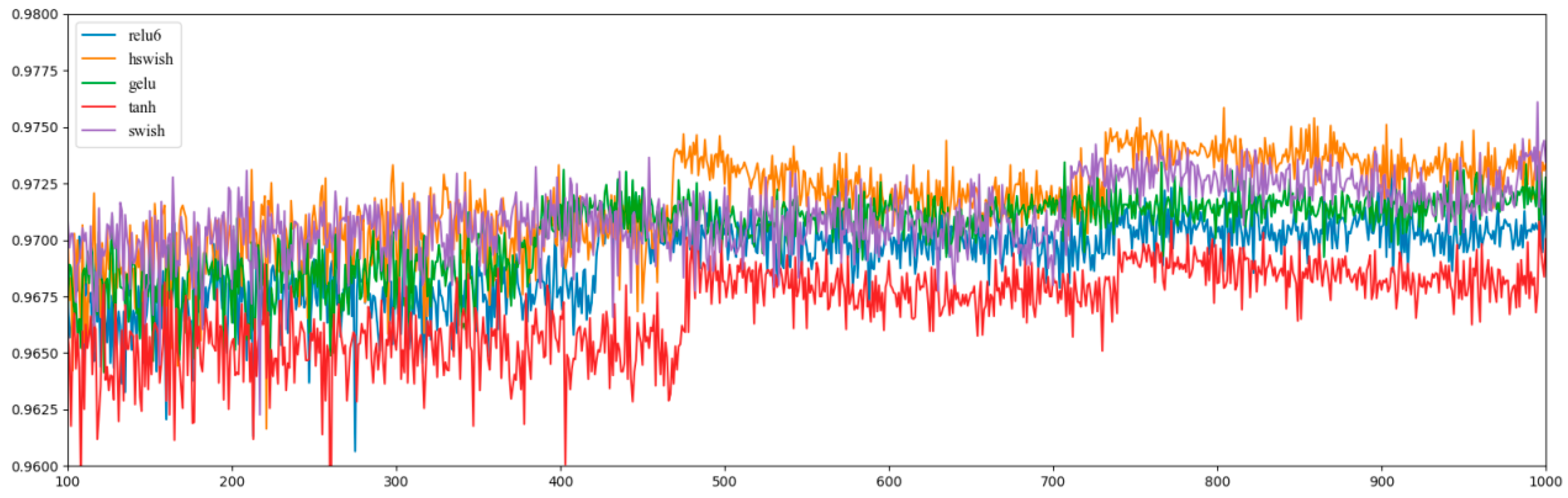 Agriculture 12 01334 g015