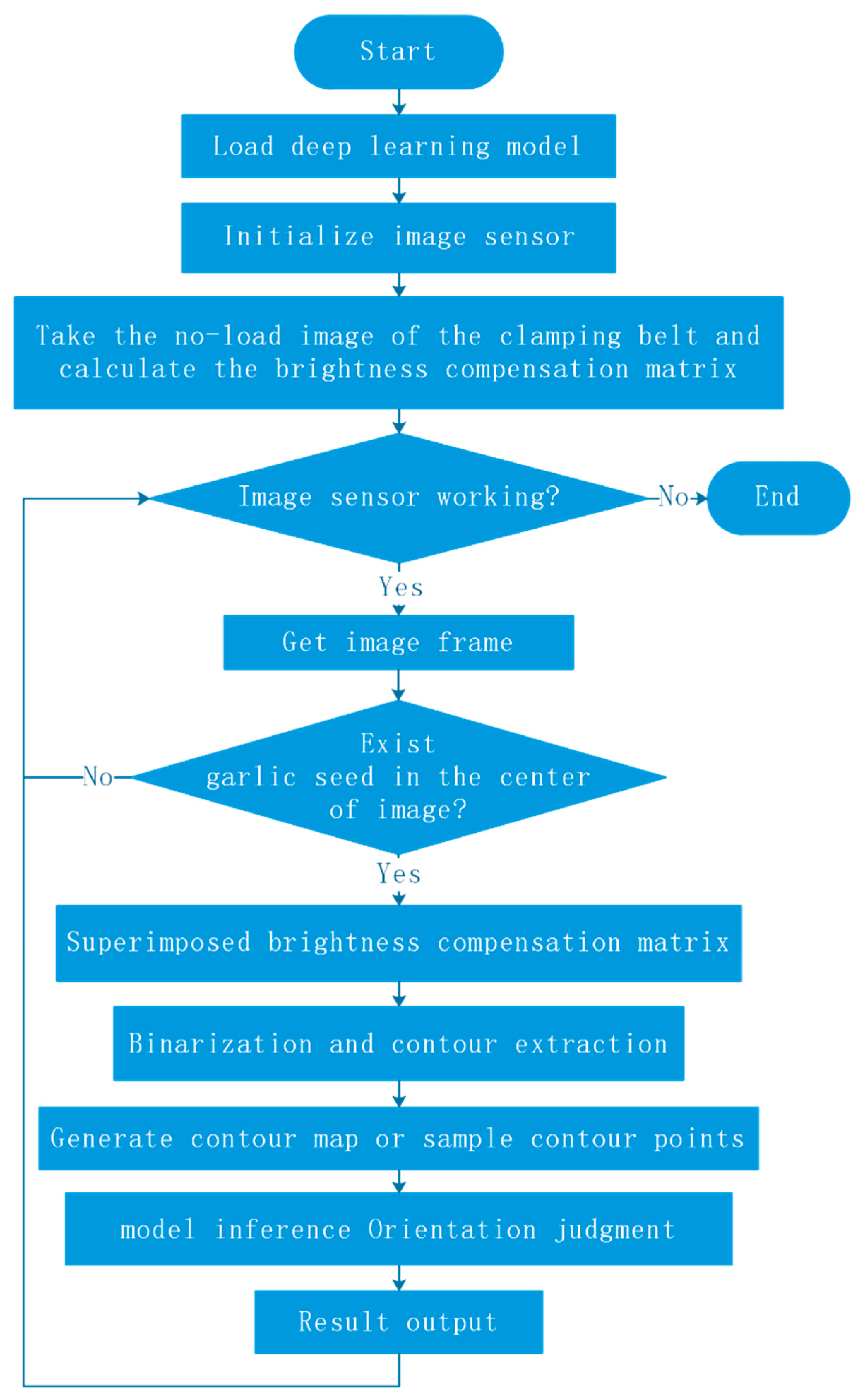 Agriculture 12 01334 g016