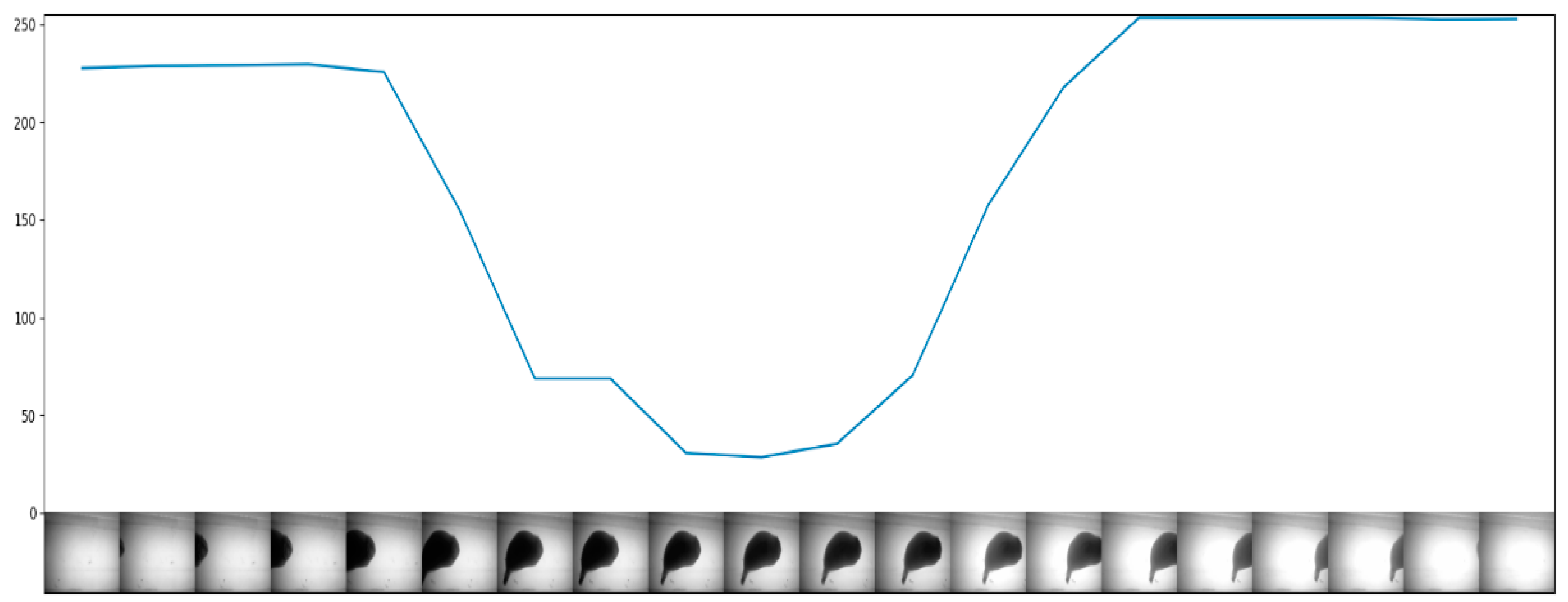 Agriculture 12 01334 g017