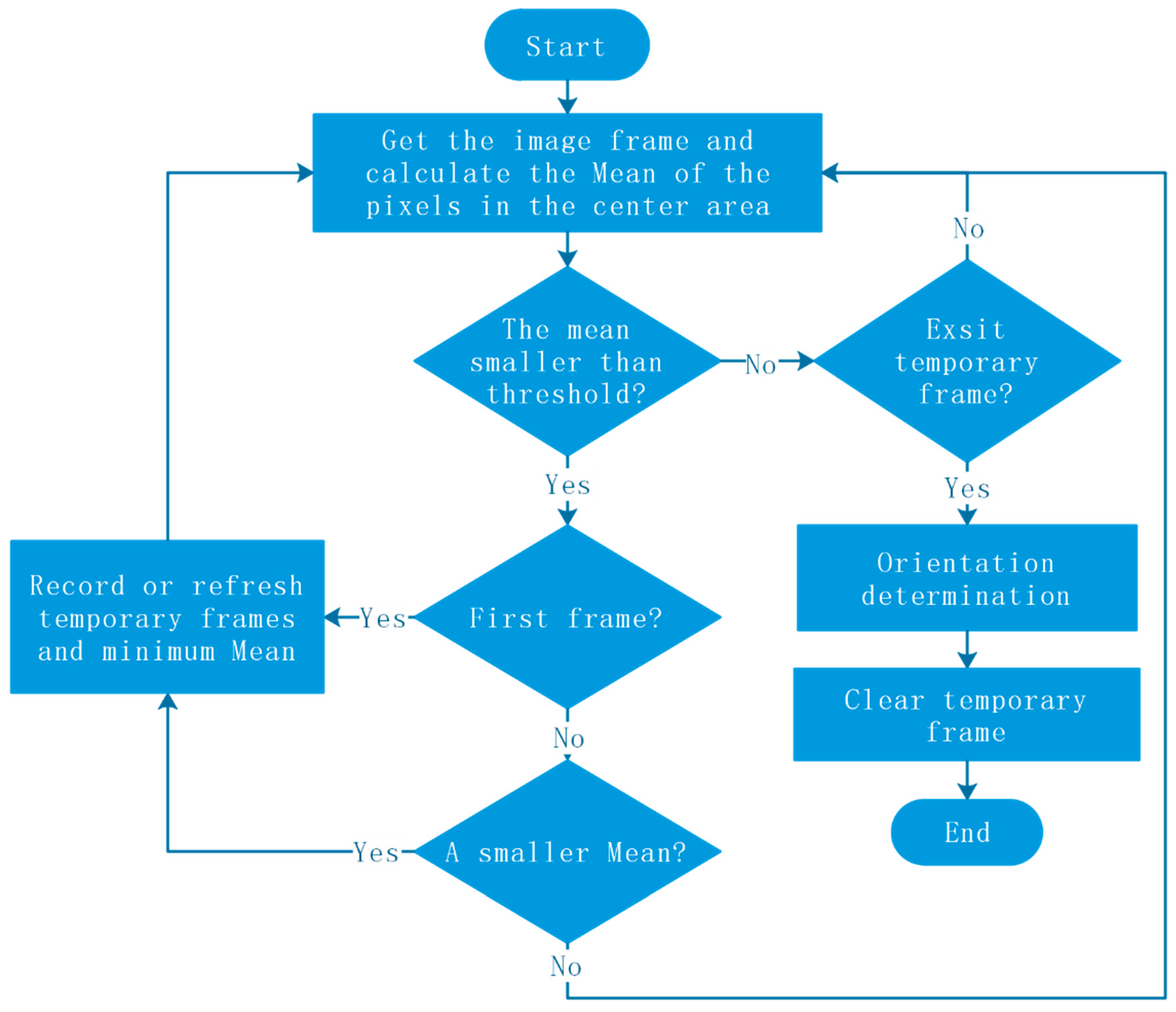 Agriculture 12 01334 g018