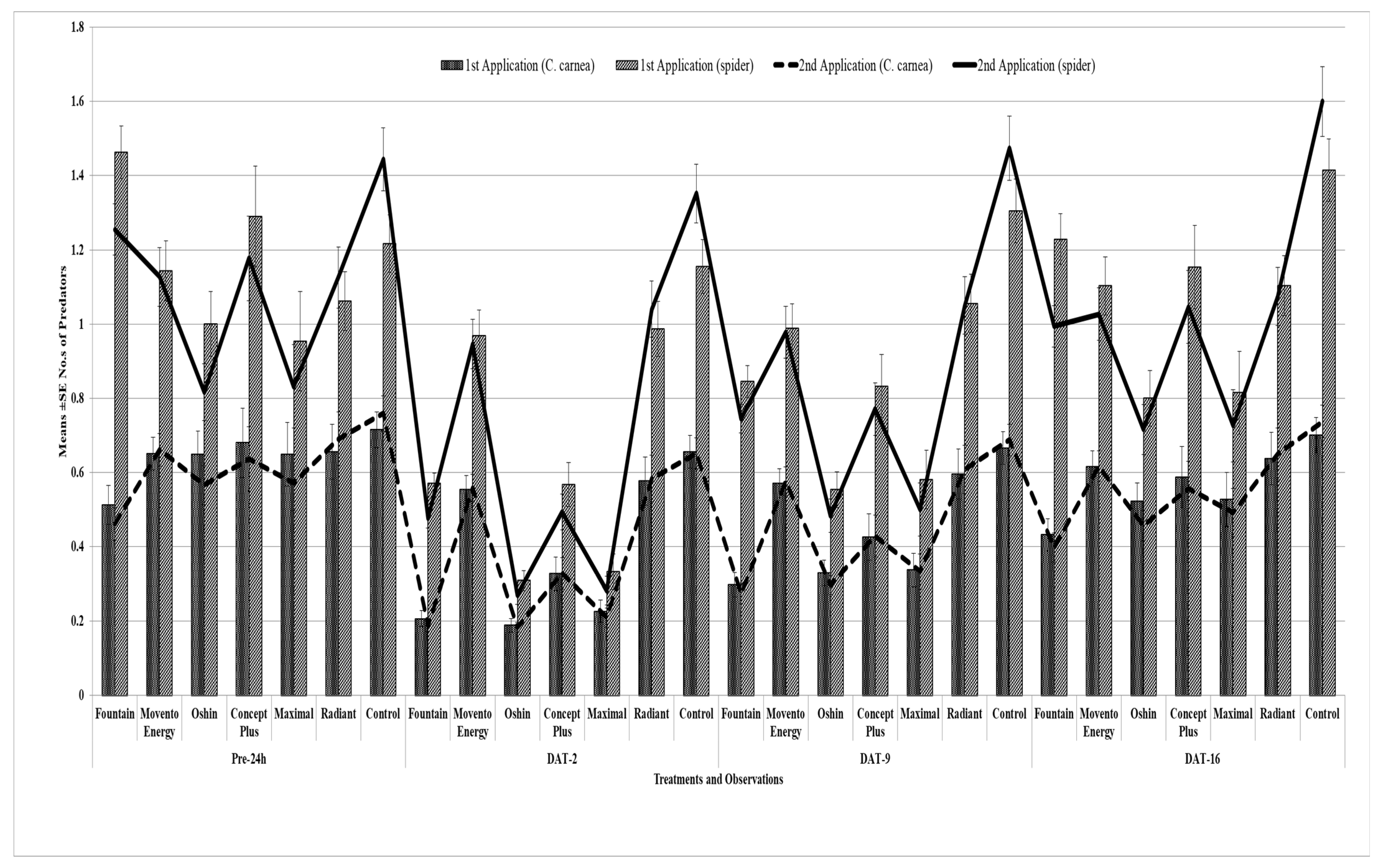 Agriculture 12 01341 g001