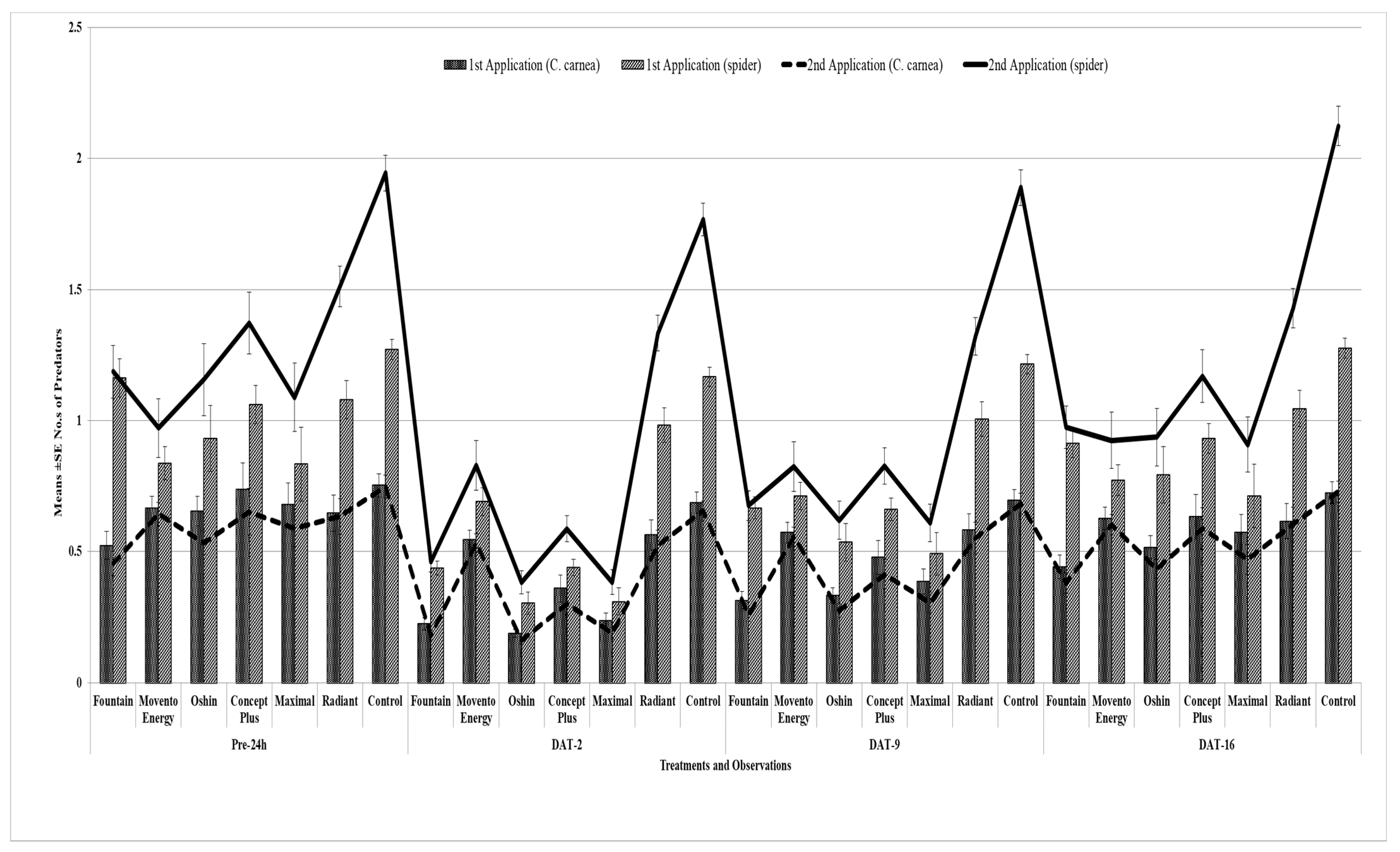 Agriculture 12 01341 g002