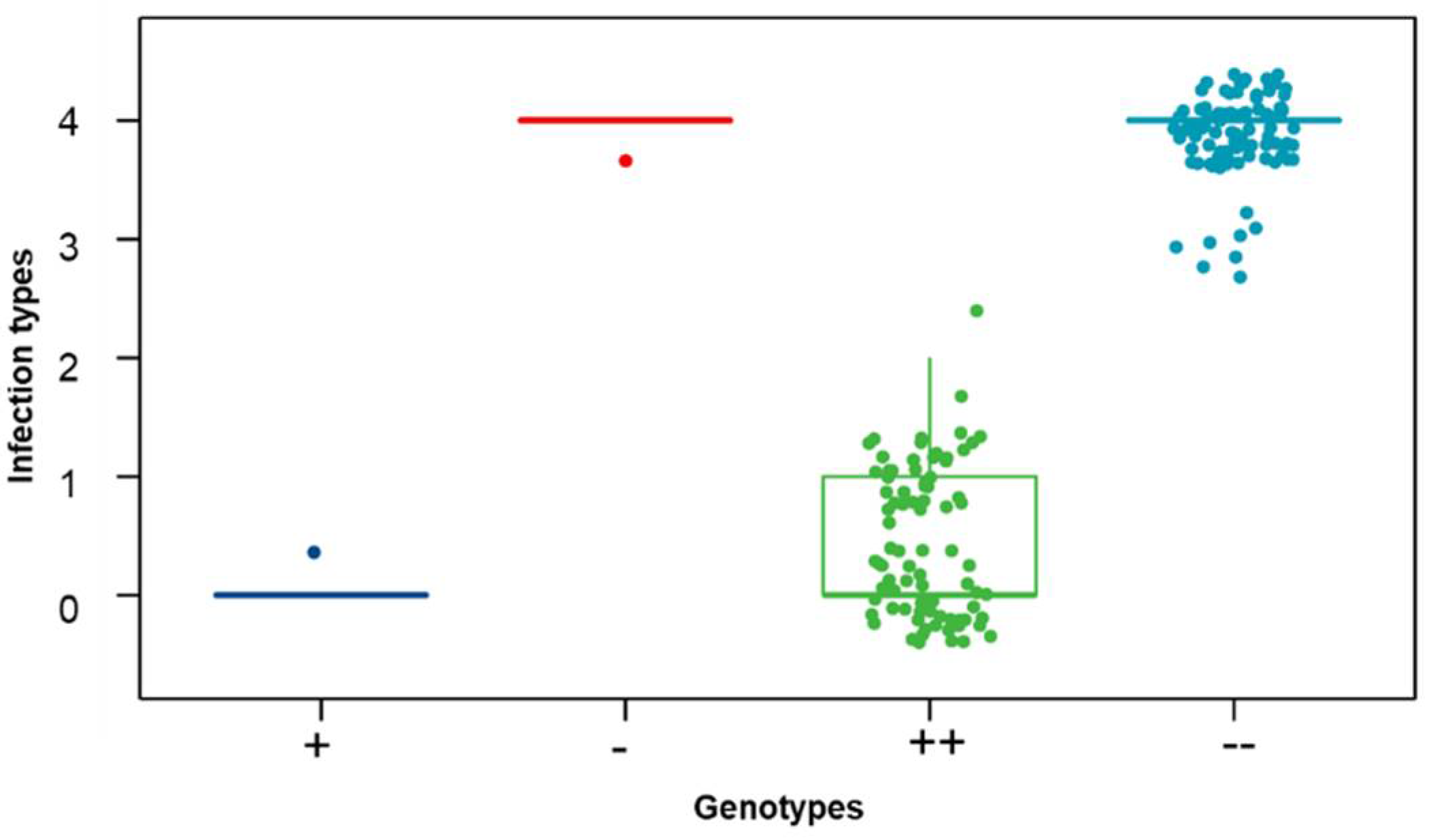 Agriculture 12 01344 g002