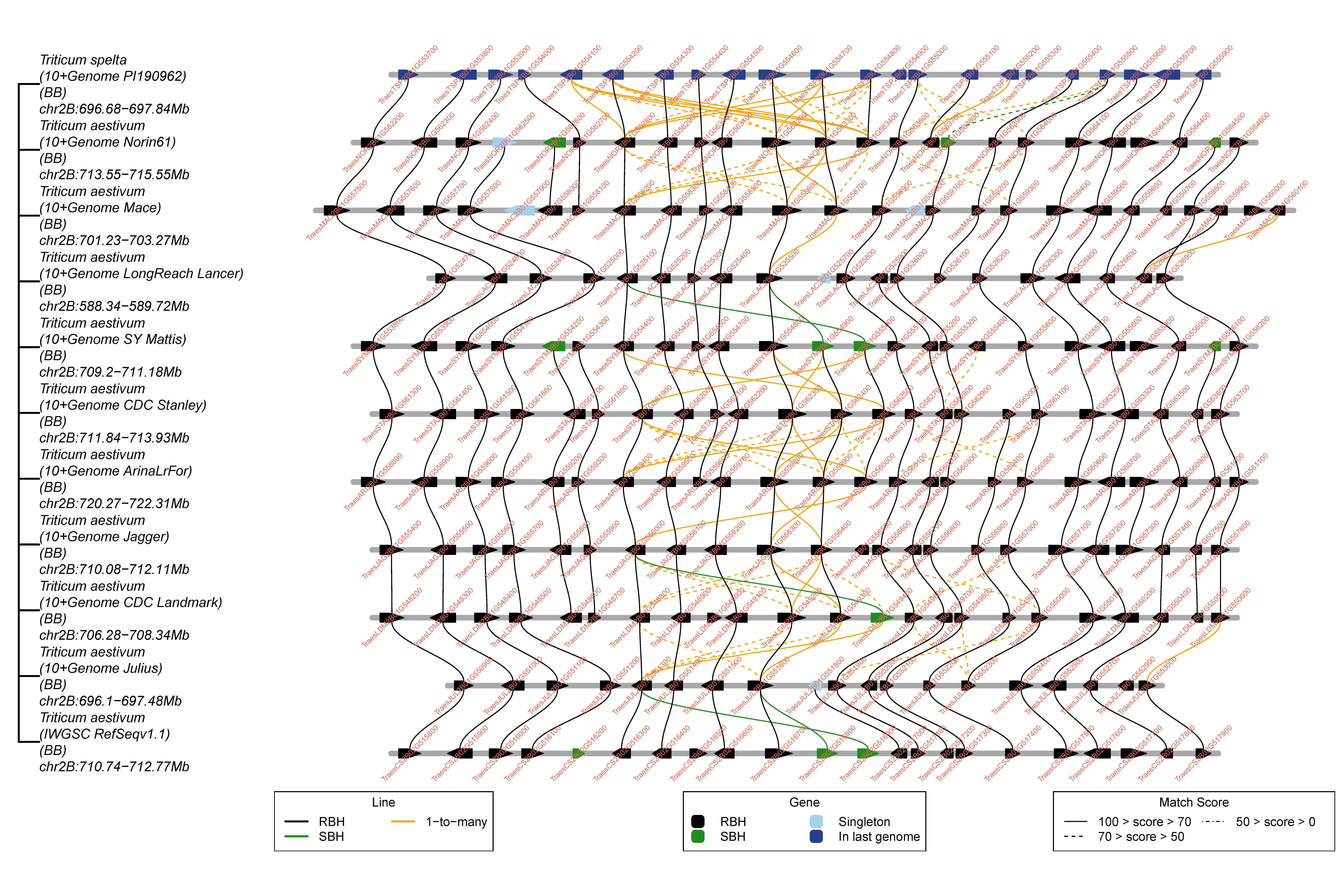 Agriculture 12 01344 g005