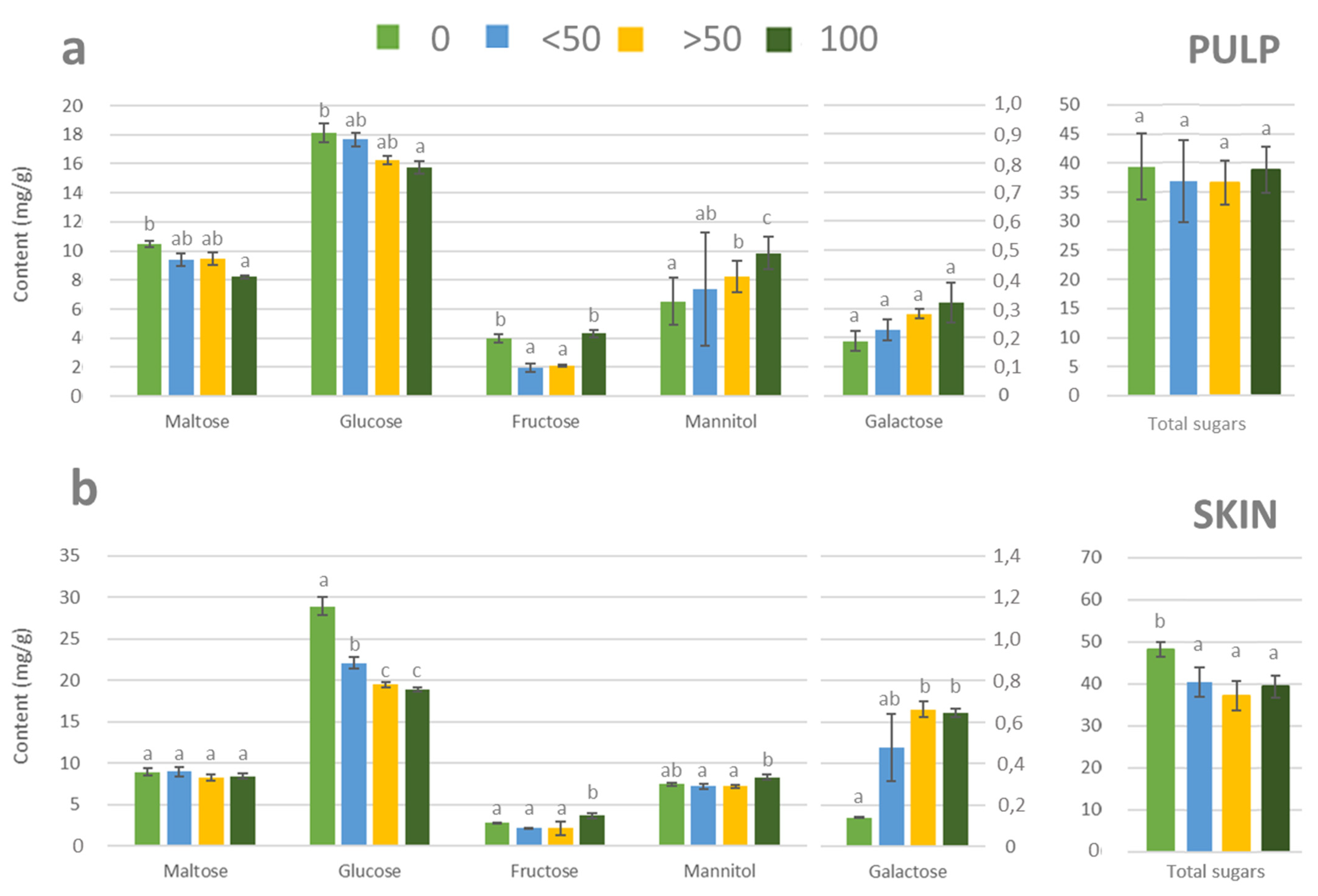 Agriculture 12 01347 g002
