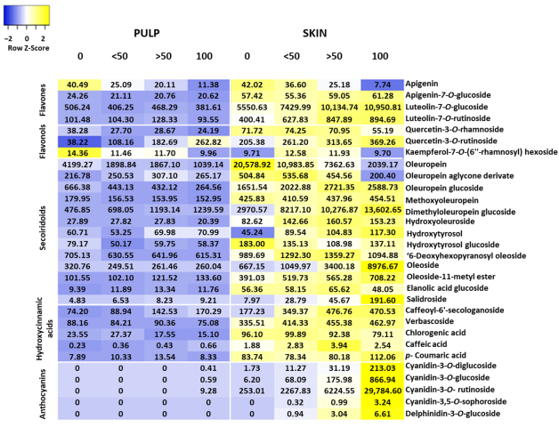 Agriculture 12 01347 g003