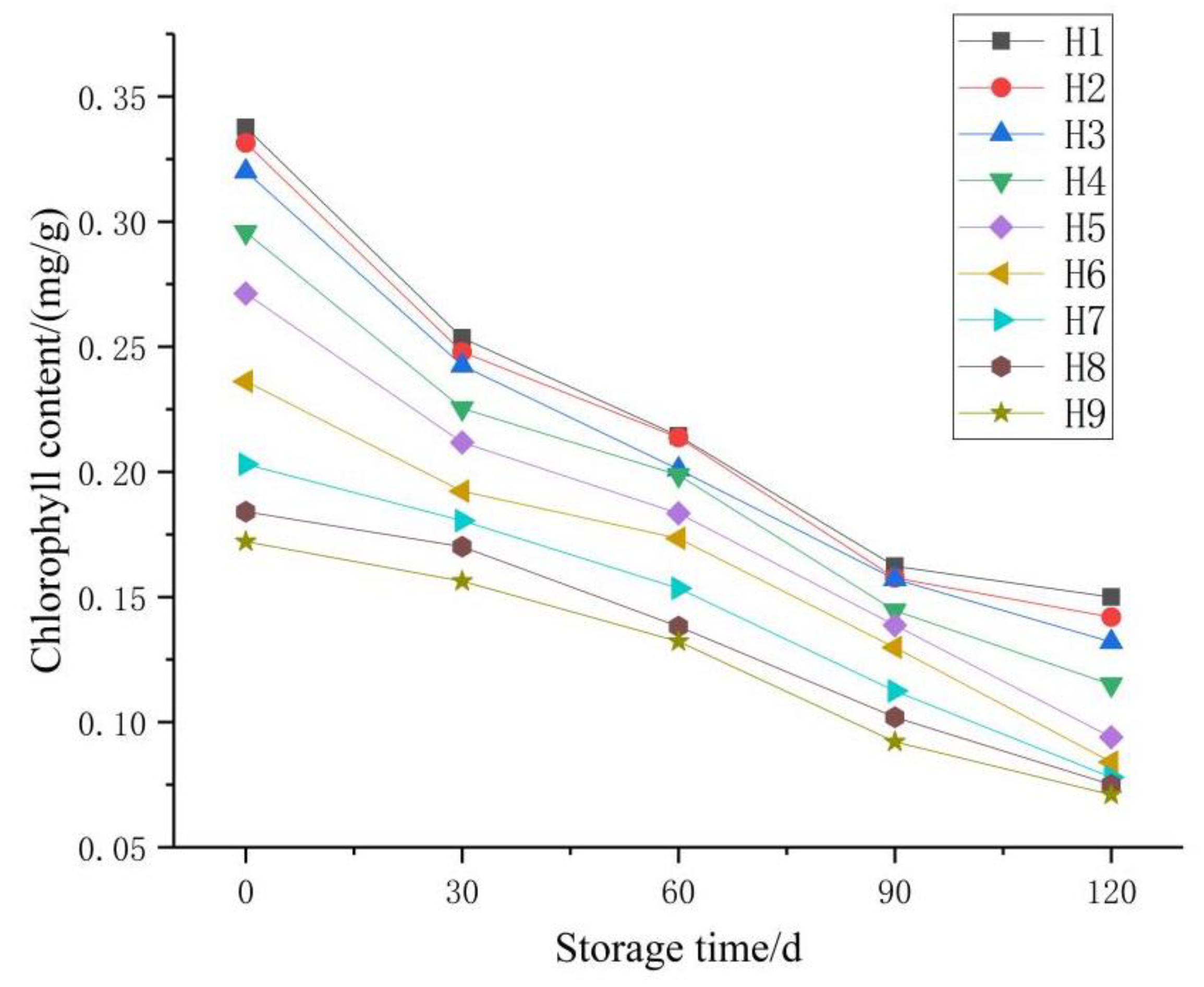 Agriculture 12 01348 g002