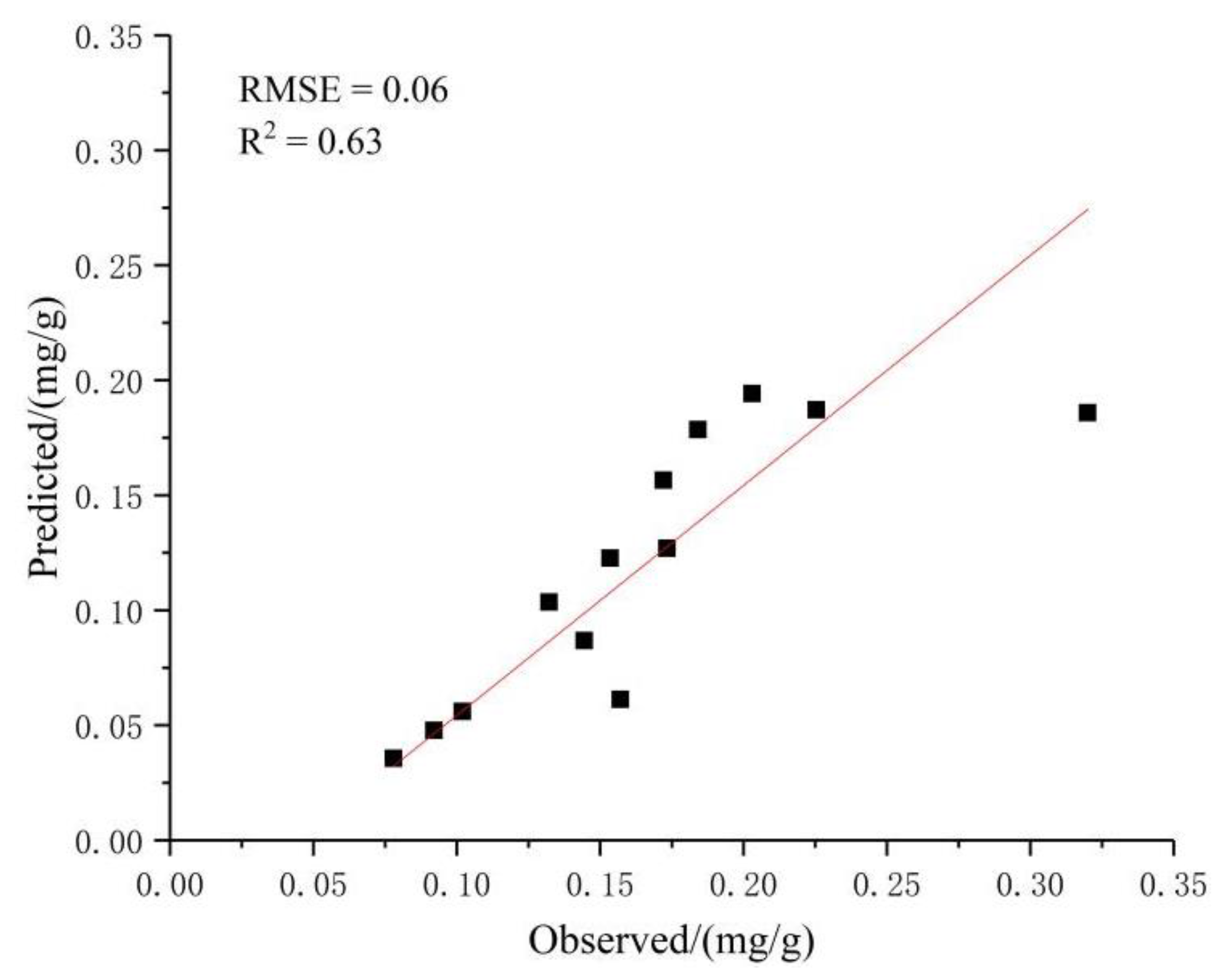 Agriculture 12 01348 g003
