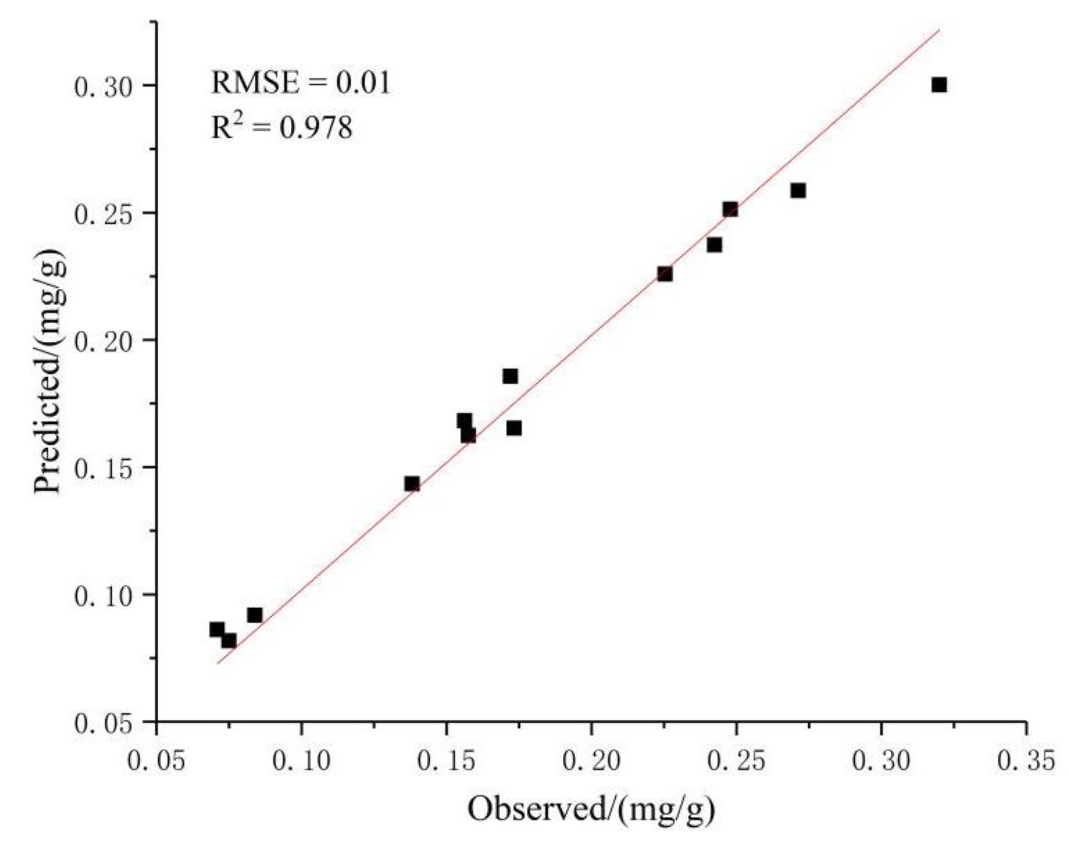 Agriculture 12 01348 g004