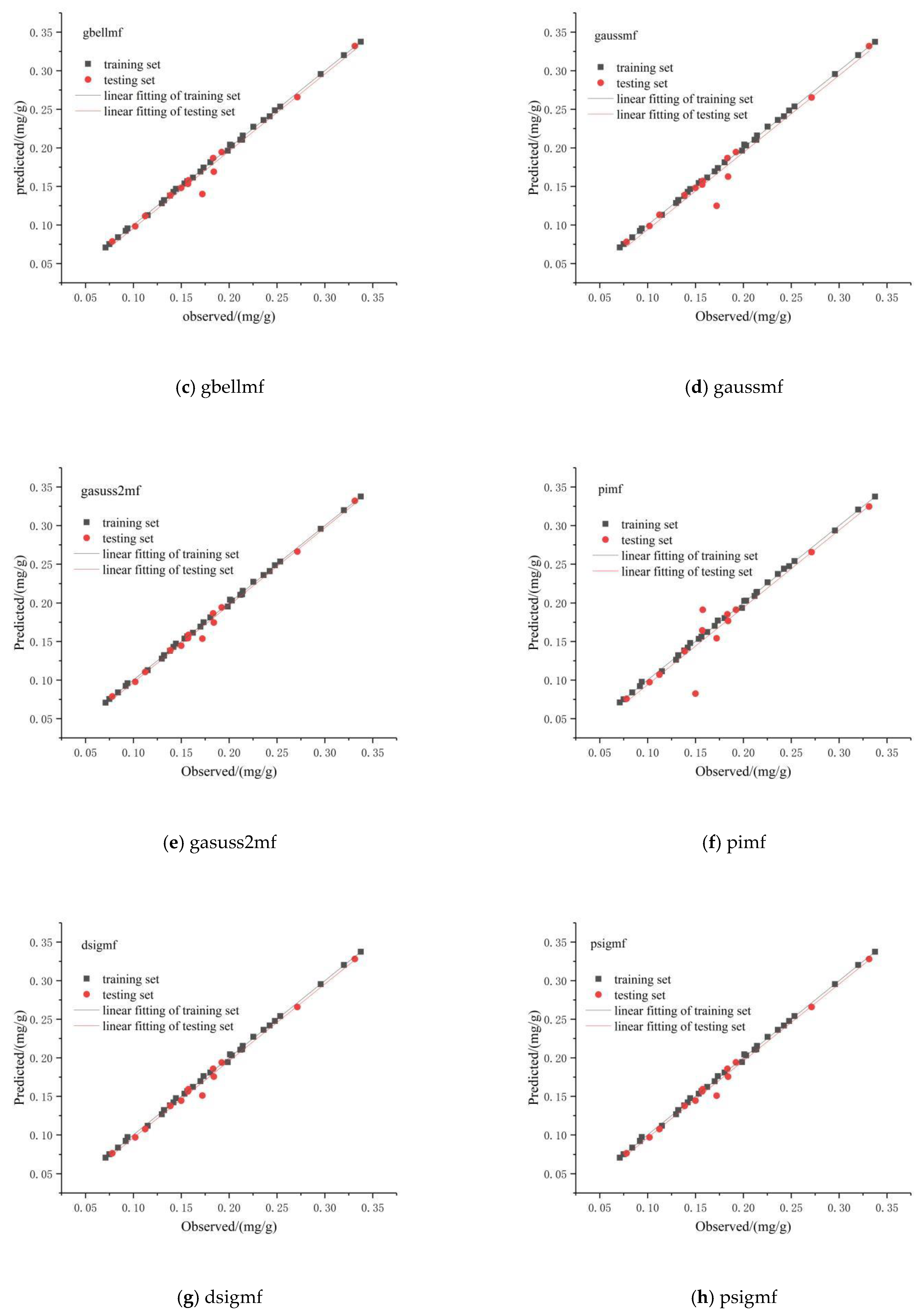 Agriculture 12 01348 g005b