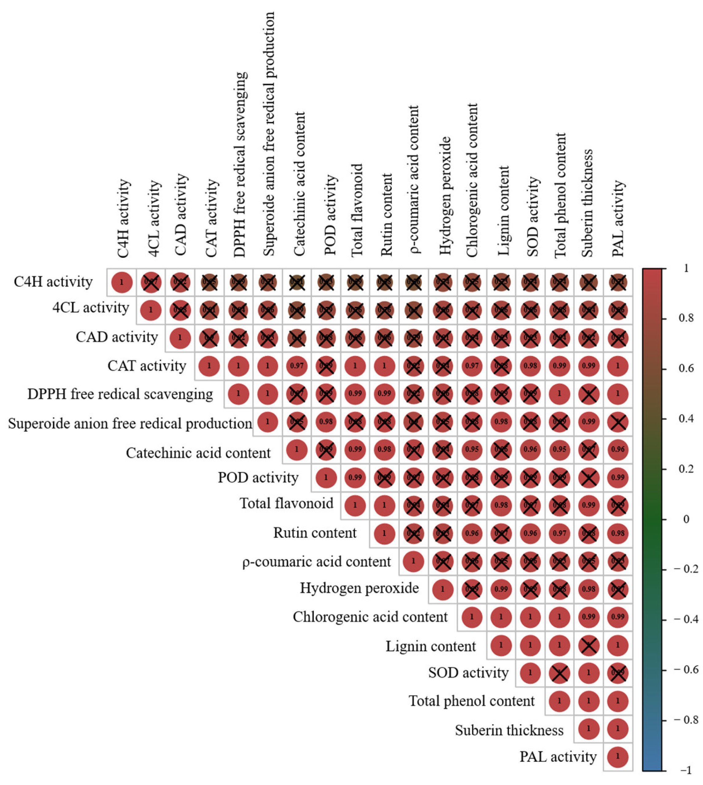 Agriculture 12 01351 g006