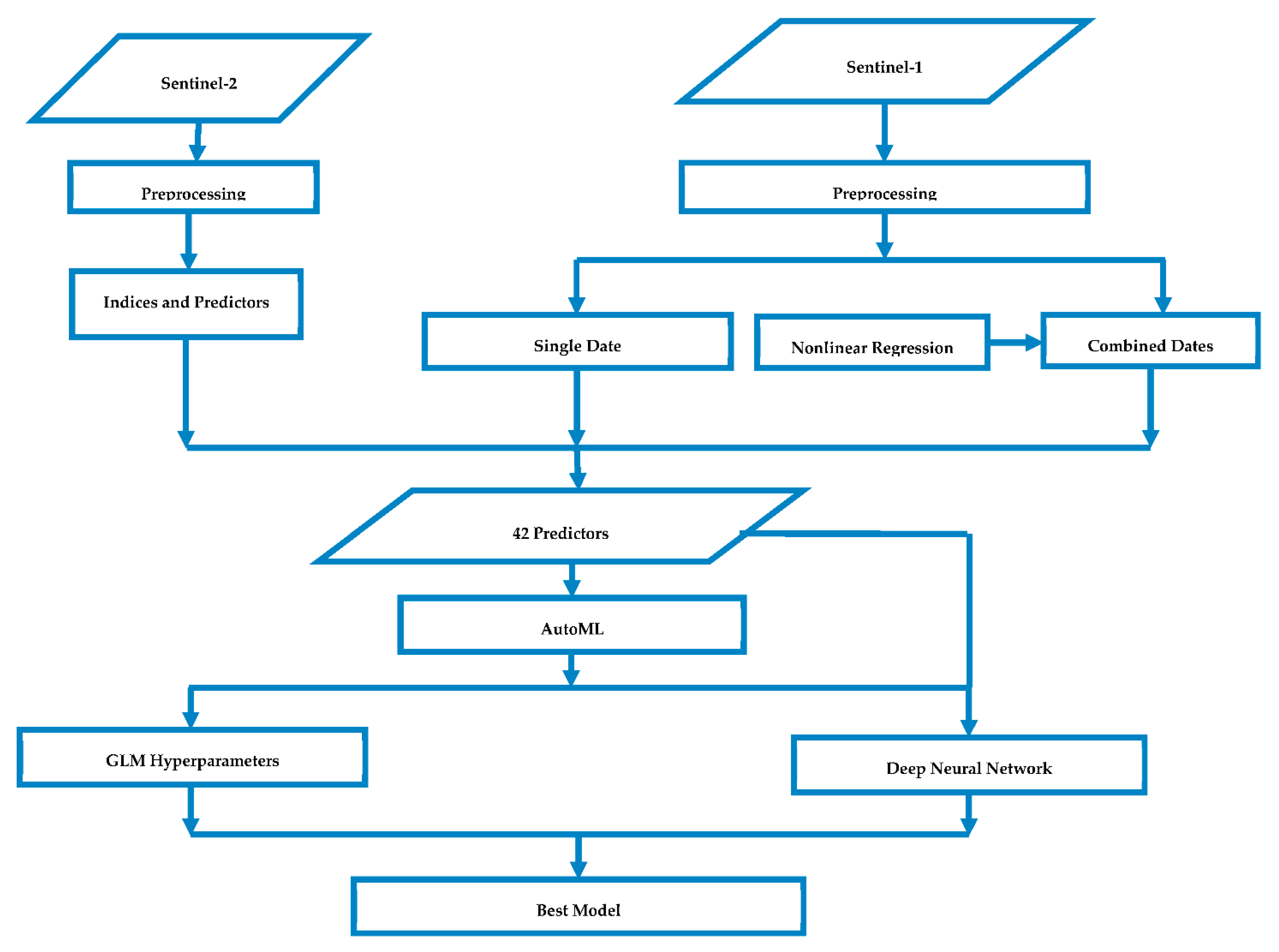 Agriculture 12 01352 g002