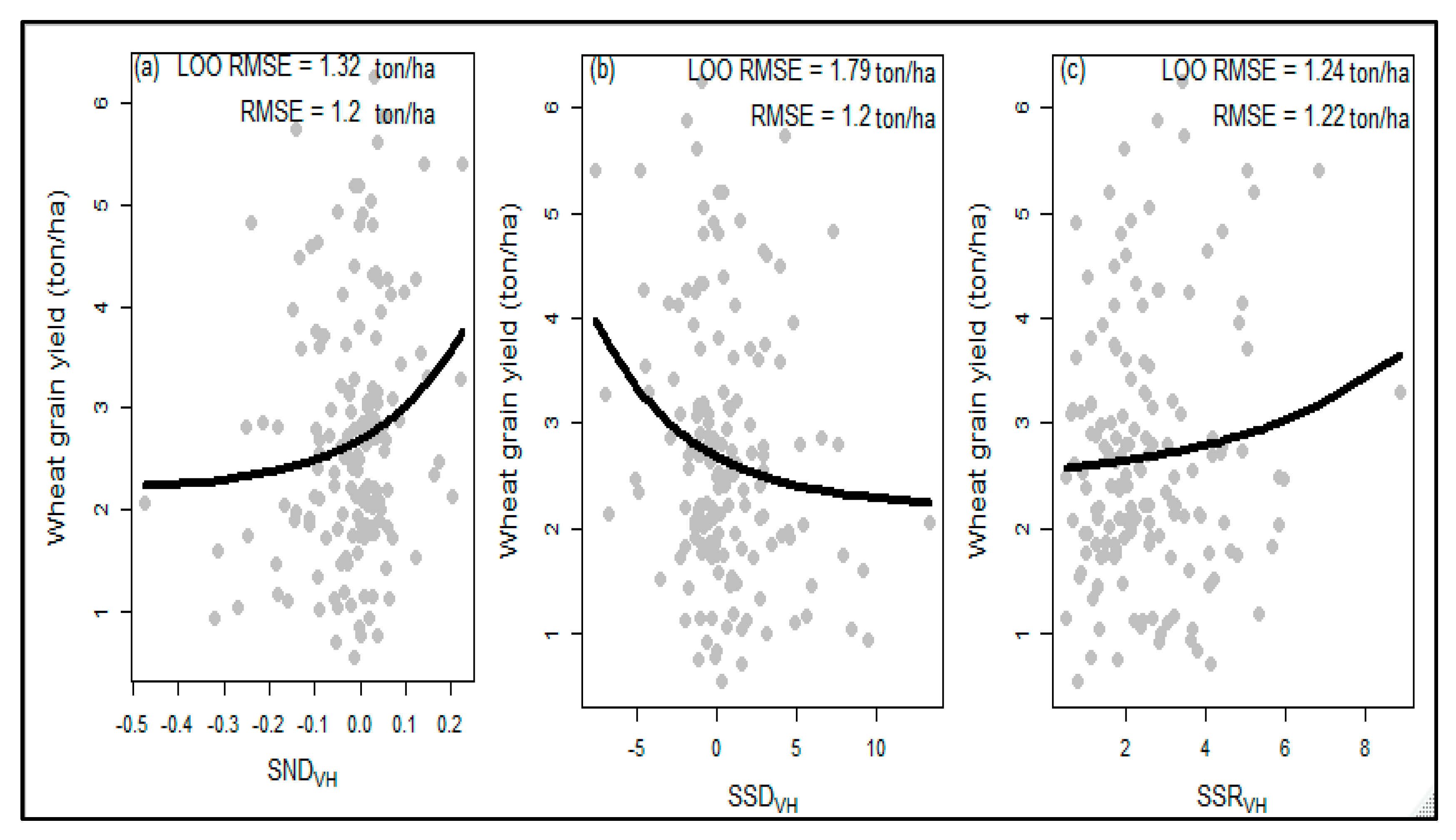 Agriculture 12 01352 g005