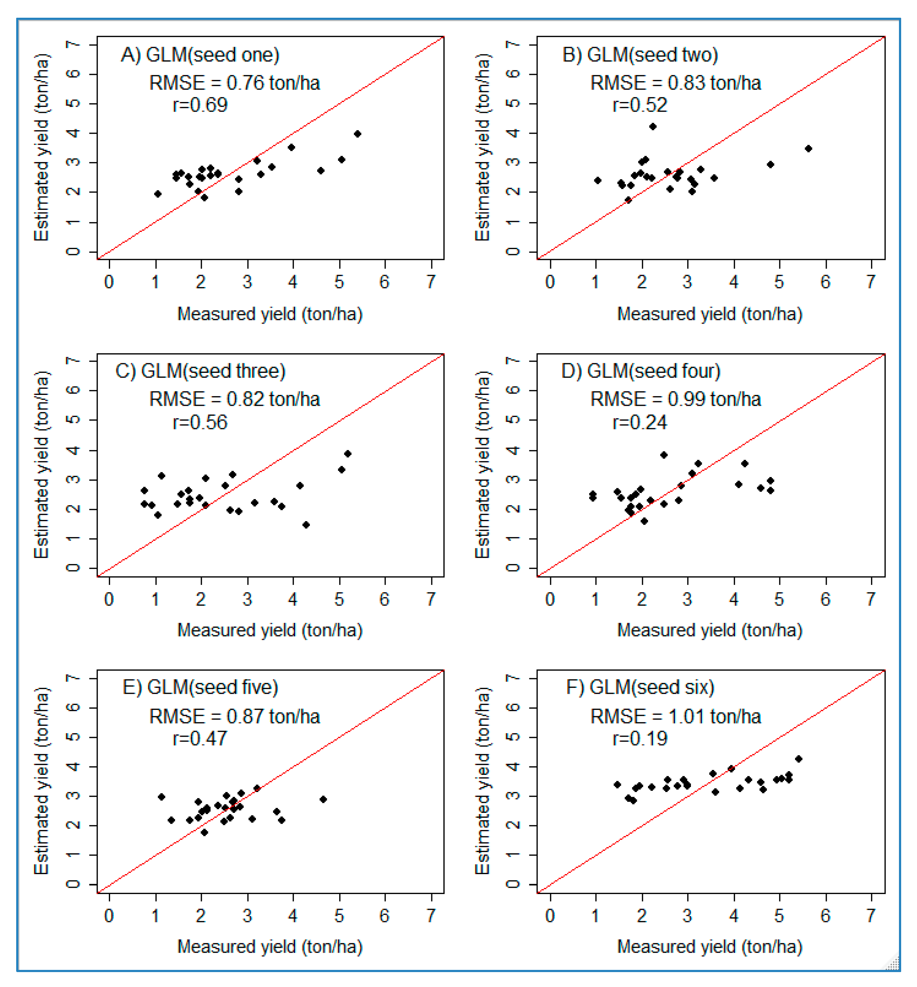 Agriculture 12 01352 g006