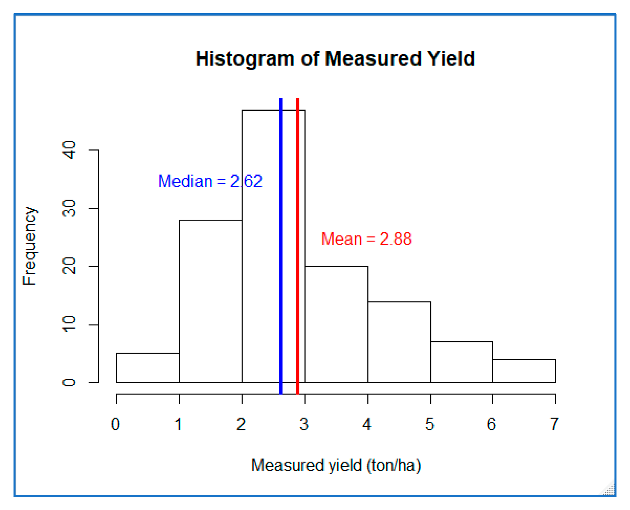 Agriculture 12 01352 g007