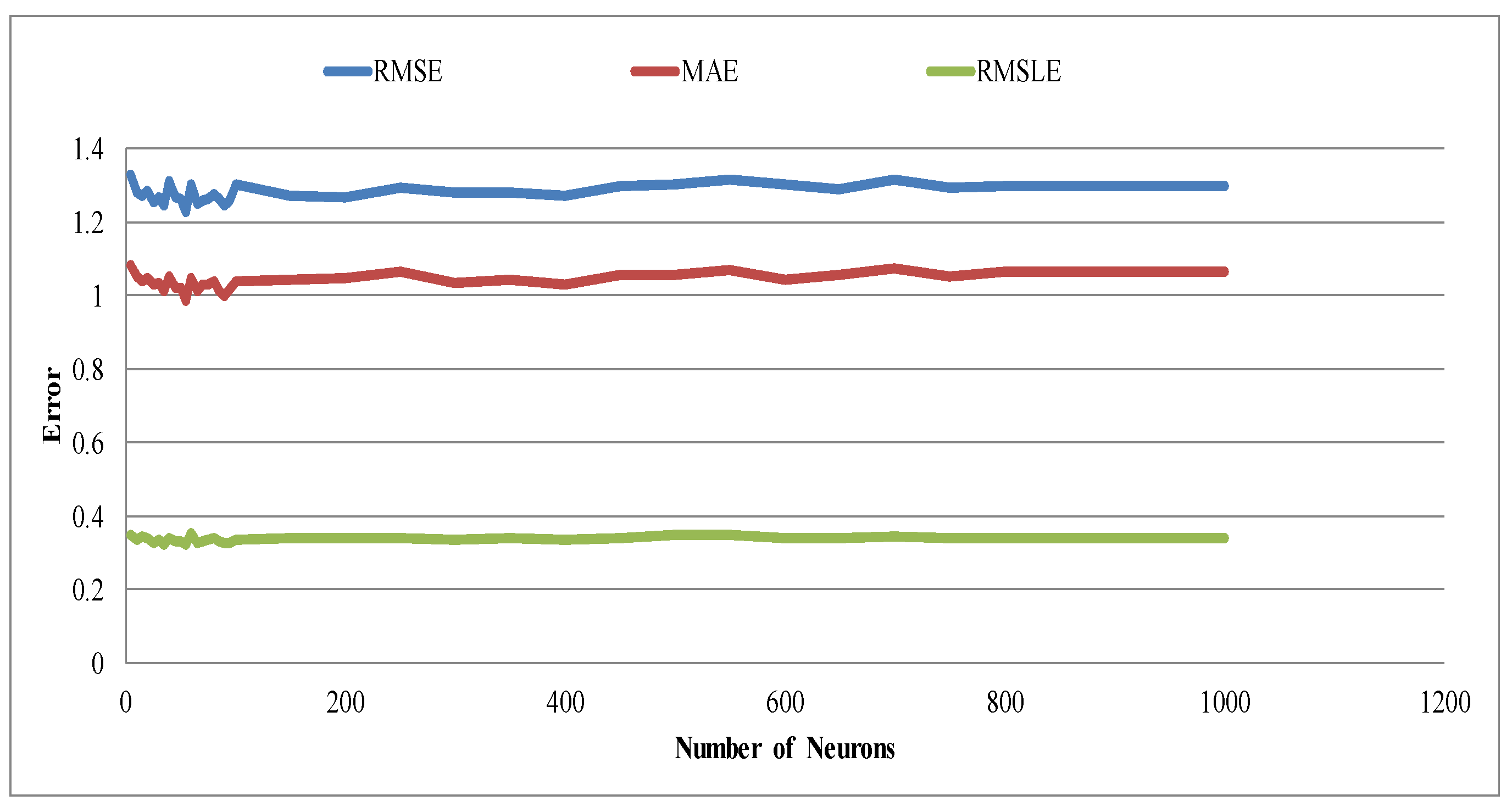 Agriculture 12 01352 g009