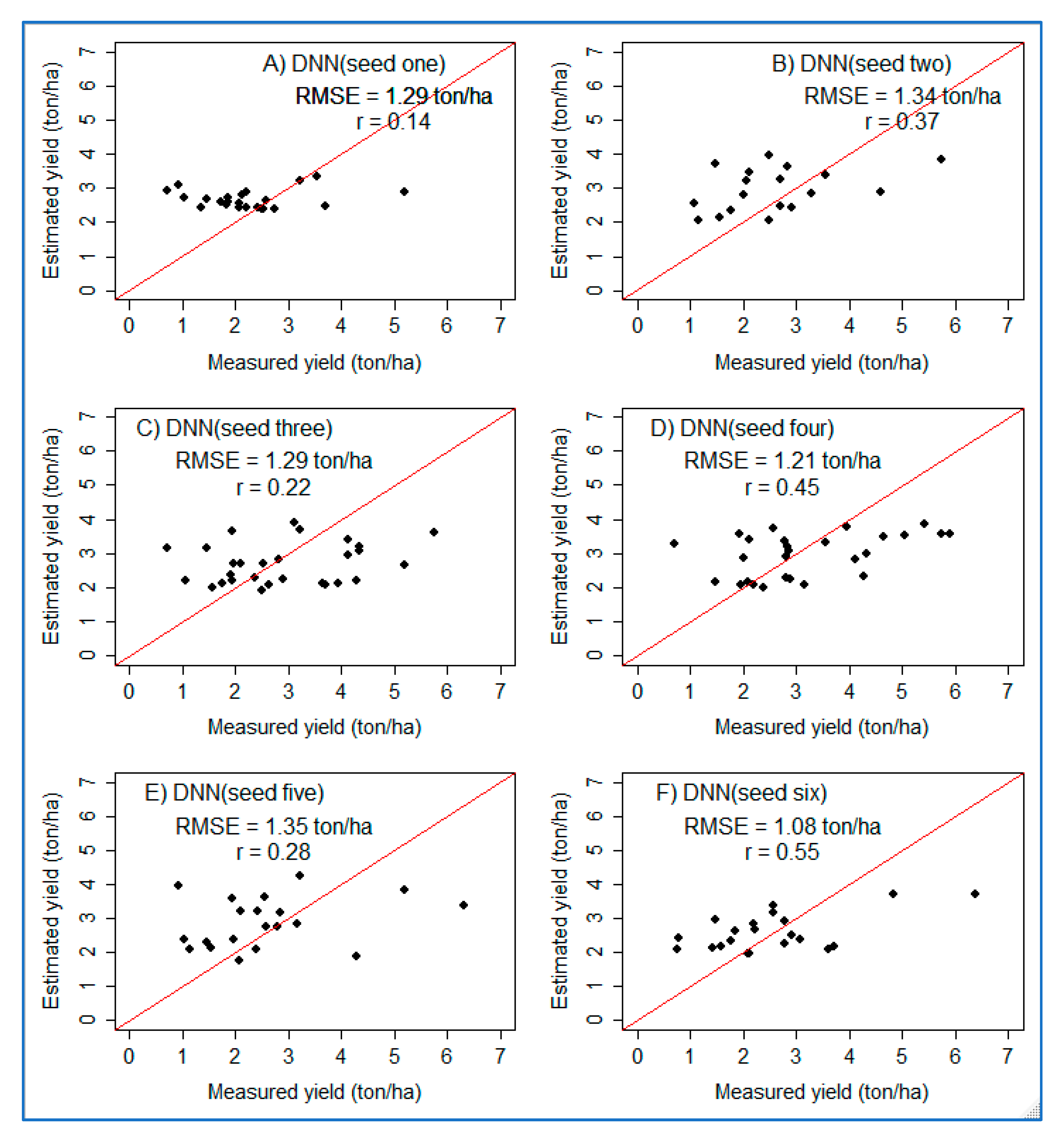 Agriculture 12 01352 g011