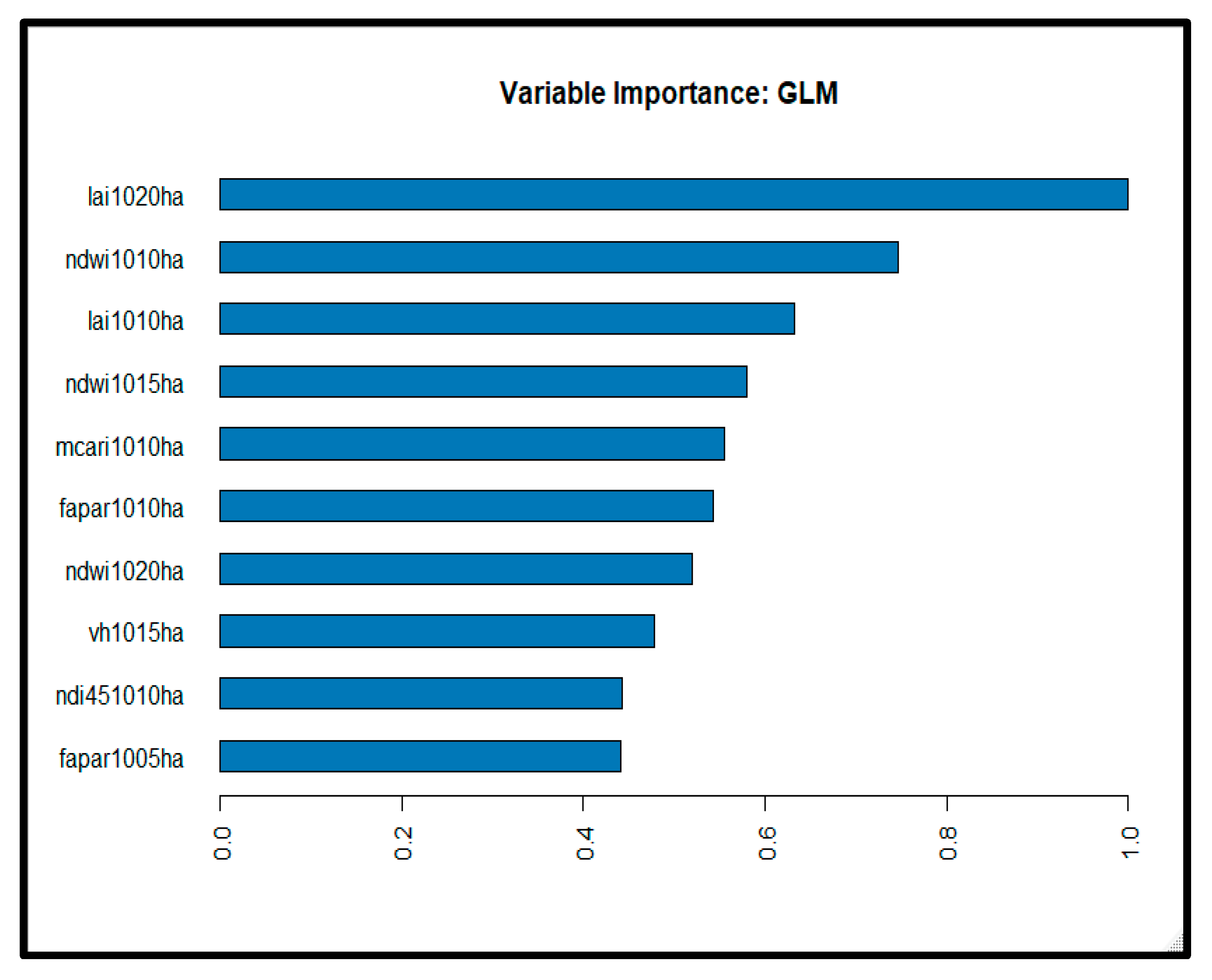 Agriculture 12 01352 g0a1