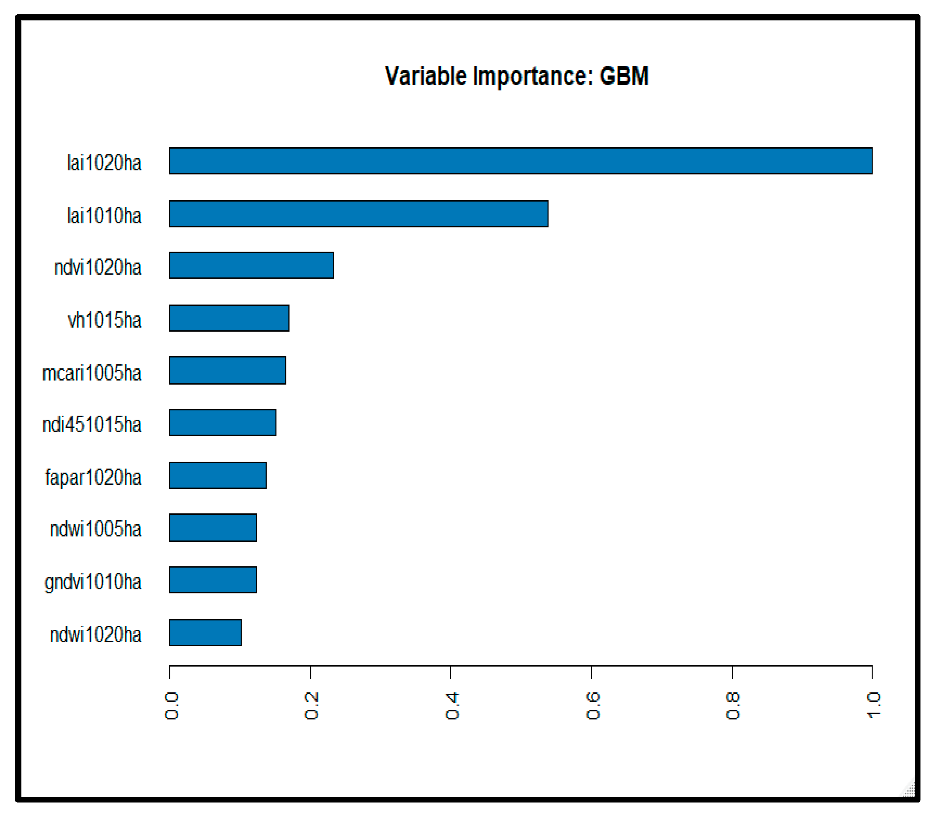 Agriculture 12 01352 g0a2