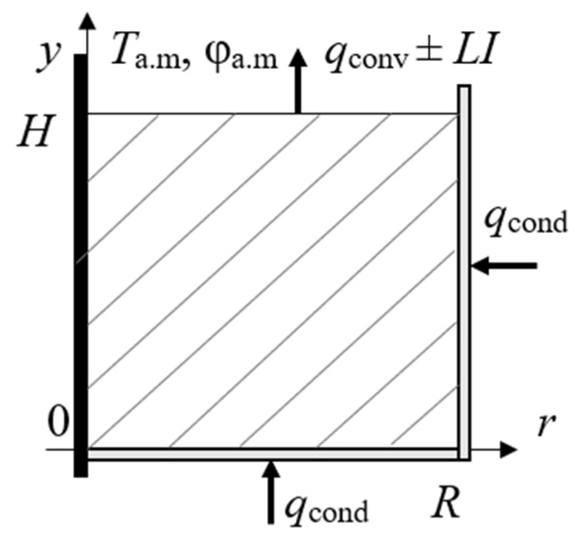 Agriculture 12 01356 g002