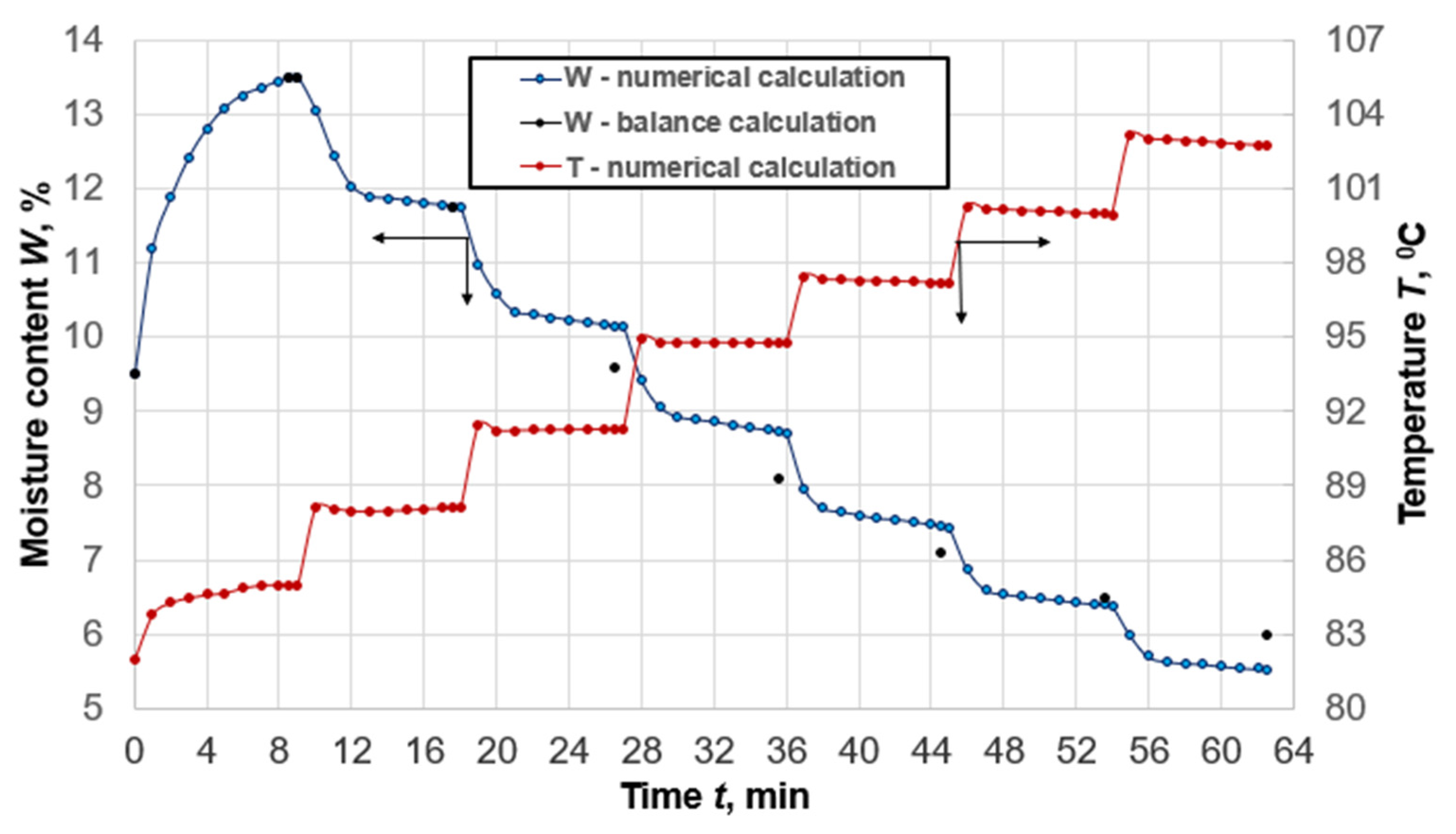 Agriculture 12 01356 g003