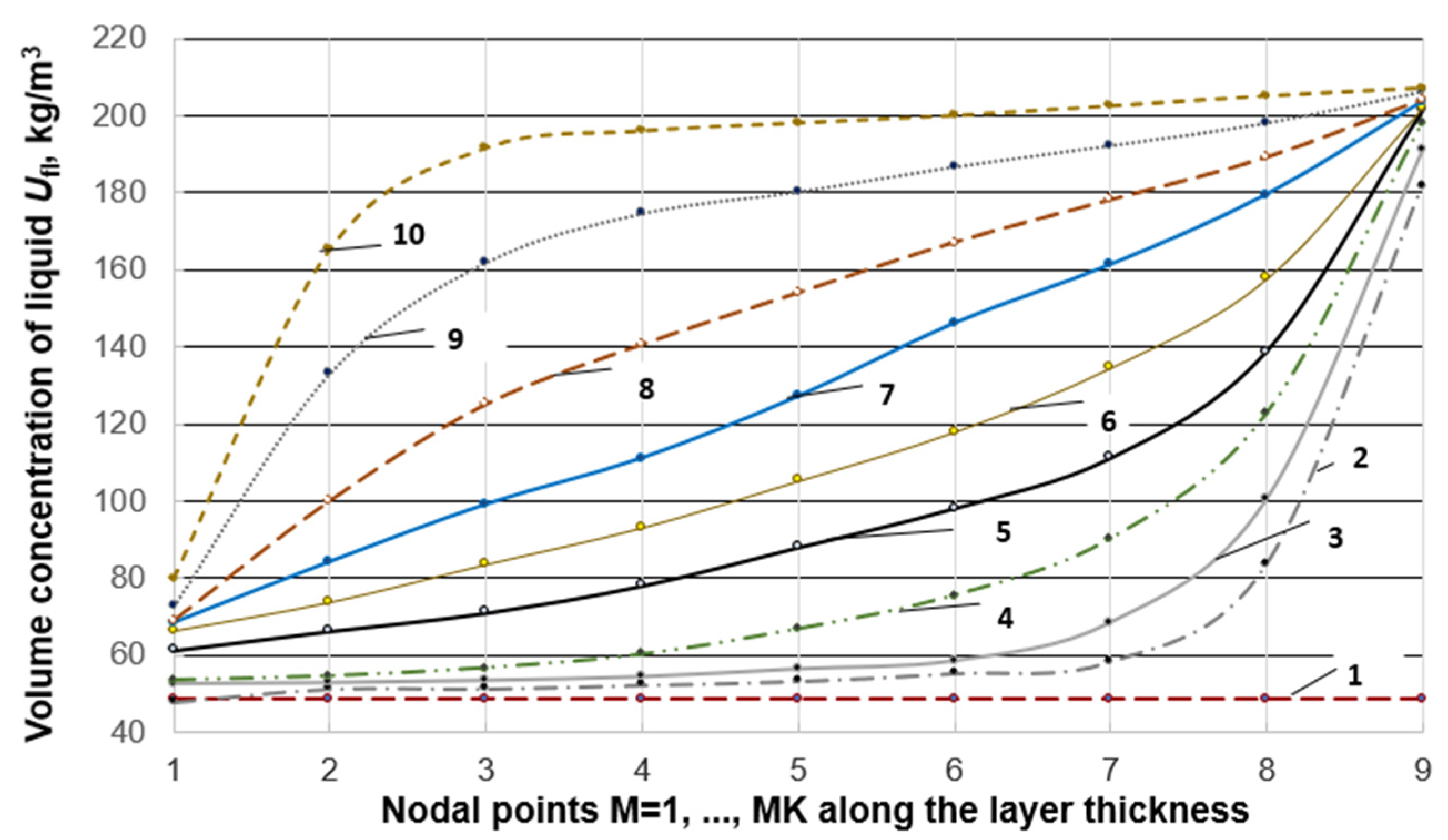 Agriculture 12 01356 g004