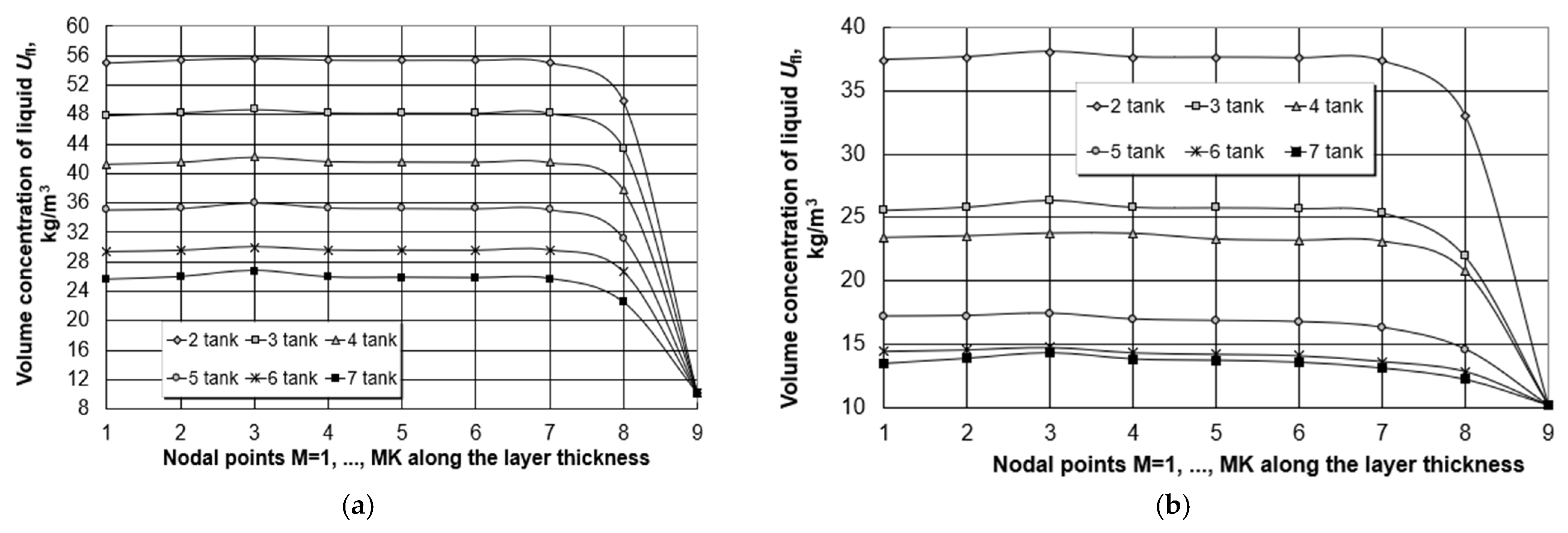 Agriculture 12 01356 g005