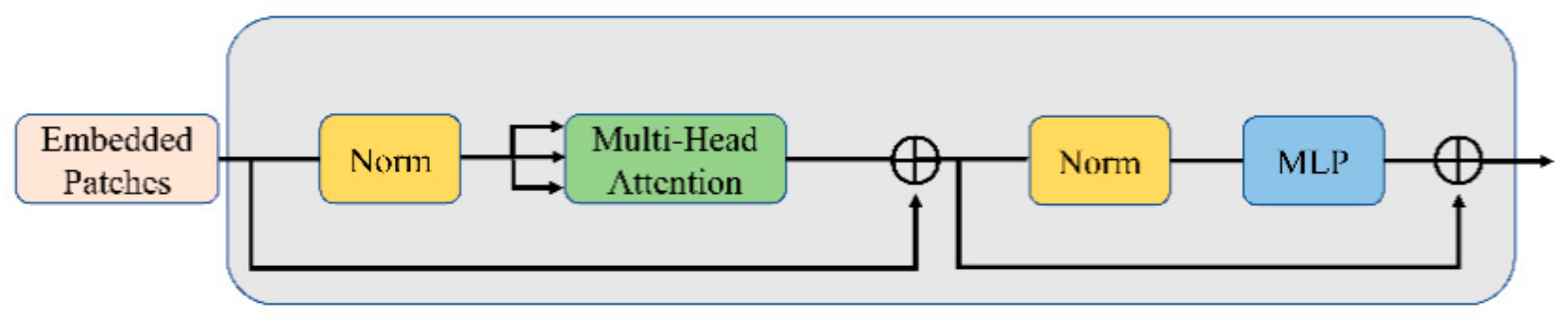 Agriculture 12 01360 g002