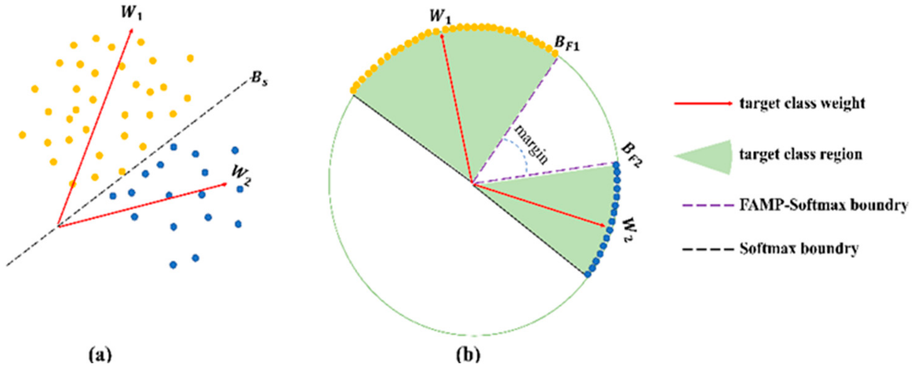 Agriculture 12 01360 g003