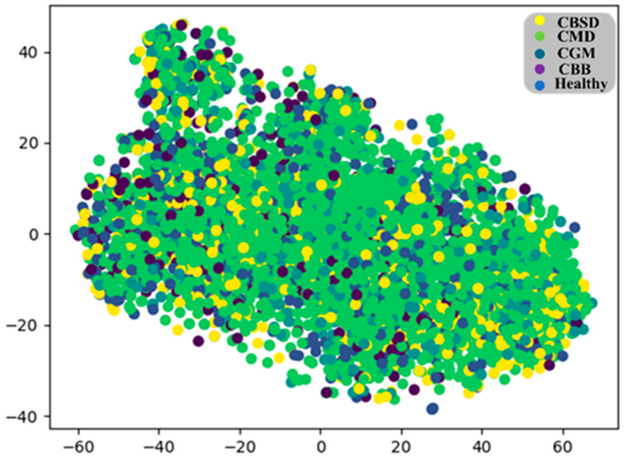 Agriculture 12 01360 g005